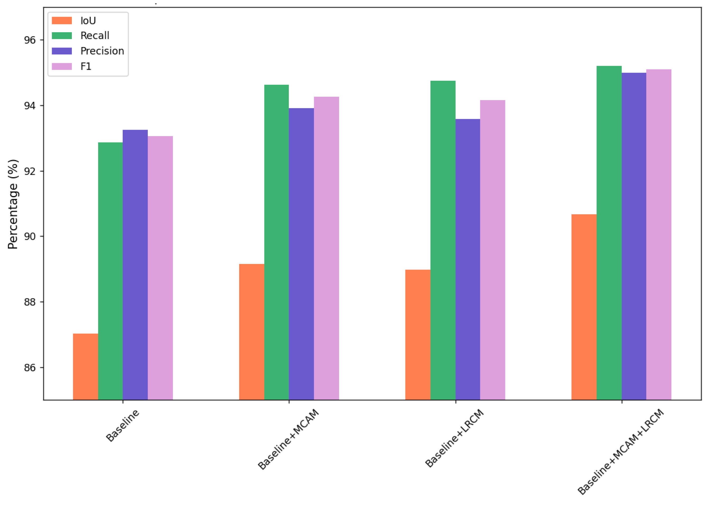 Electronics 13 00923 g007