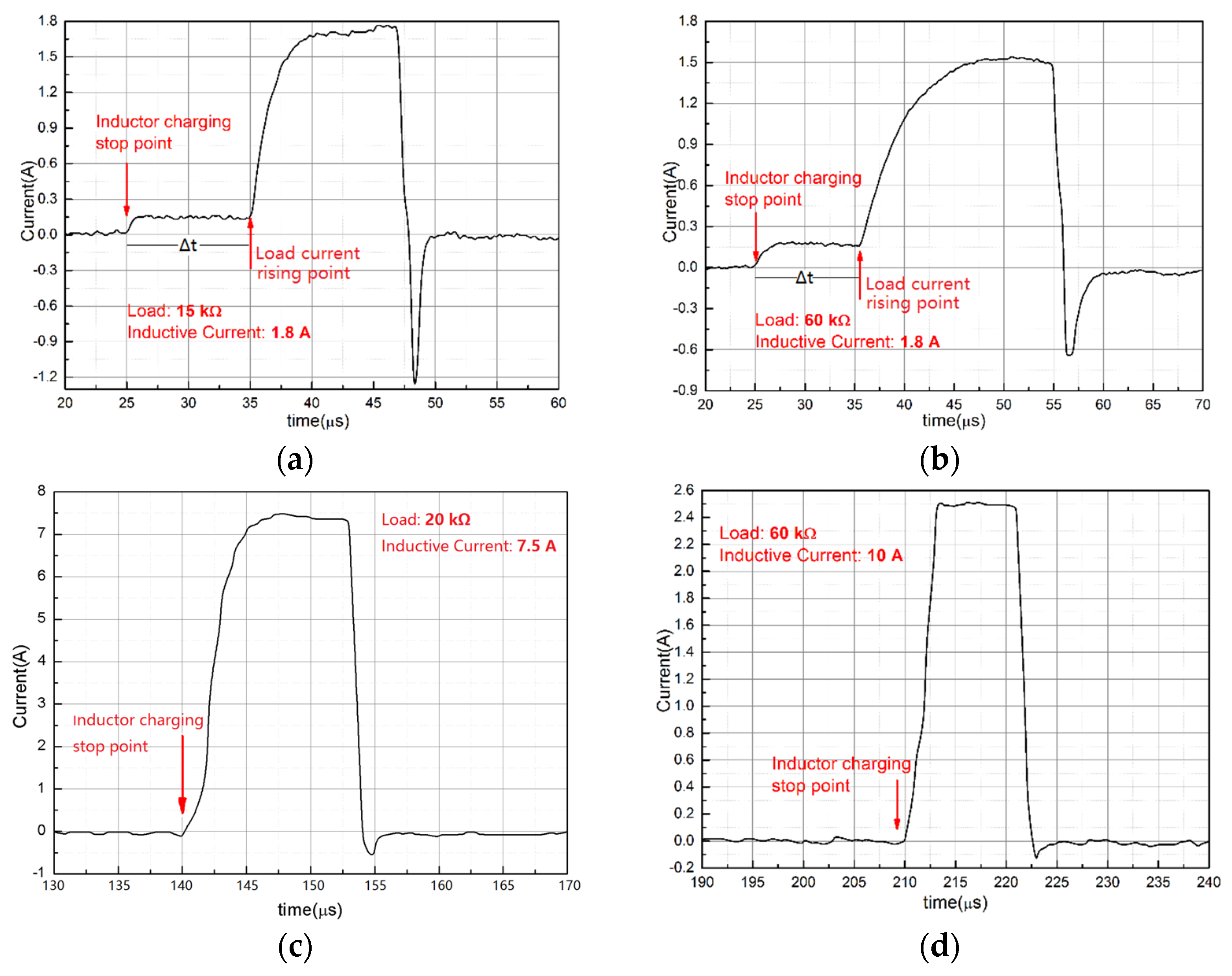 Electronics 13 00924 g011