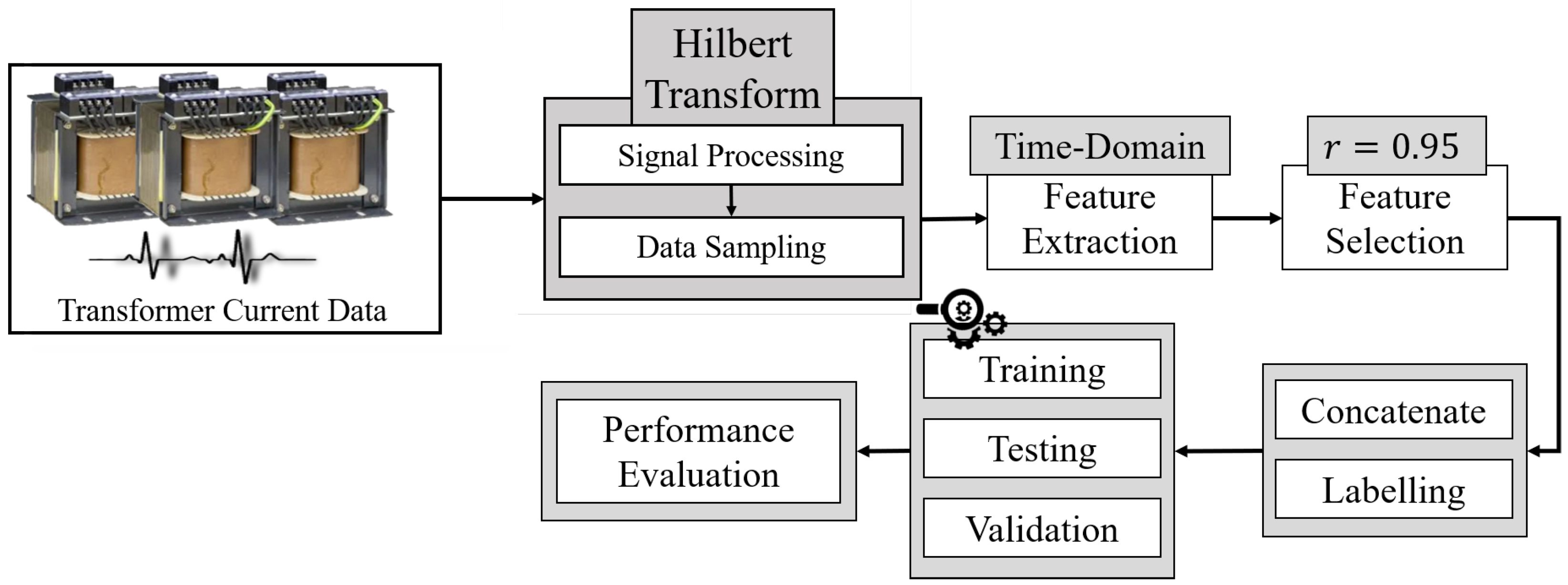 Electronics 13 00926 g001