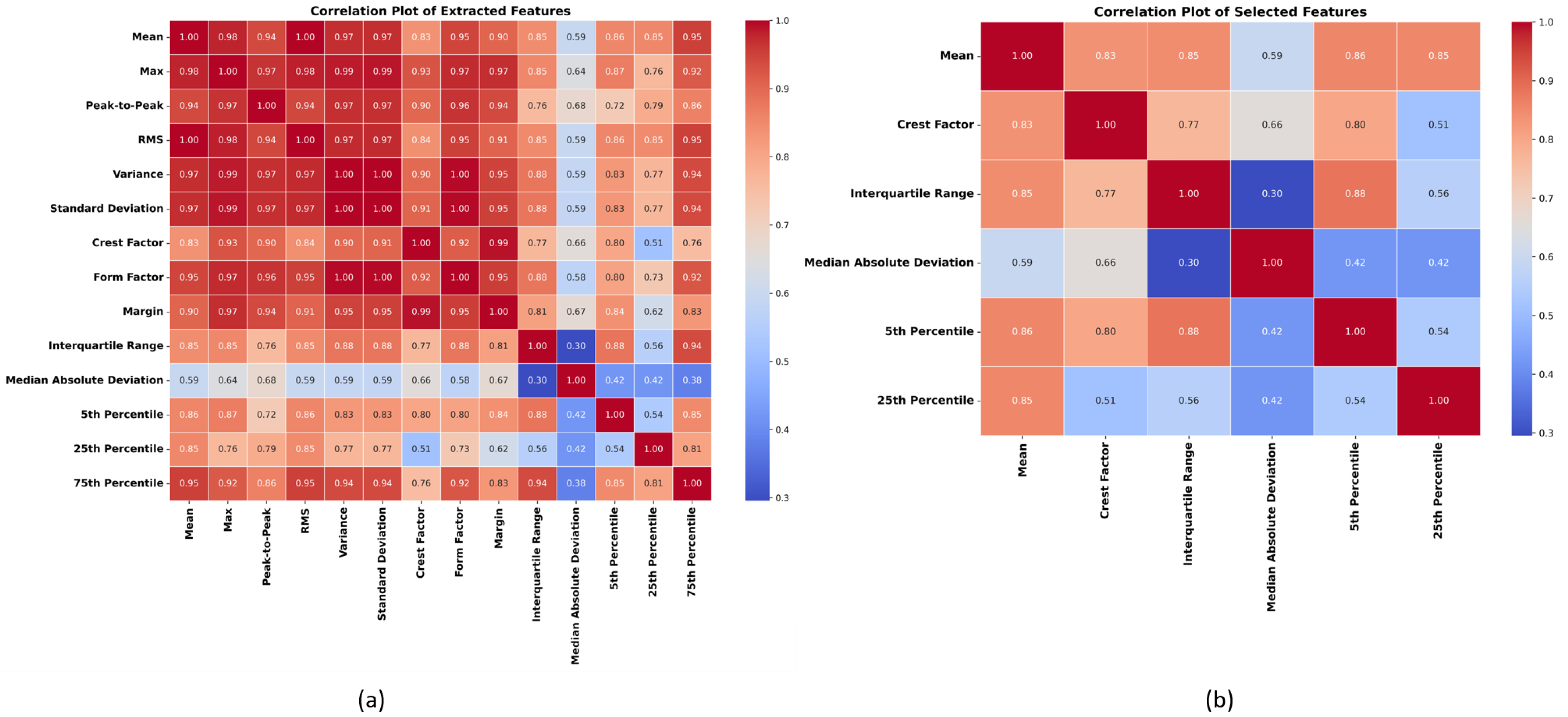 Electronics 13 00926 g007