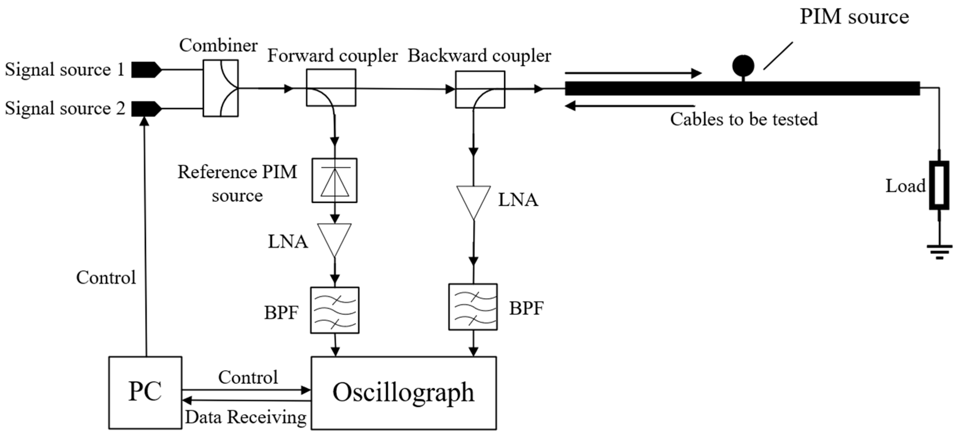Electronics 13 00928 g006