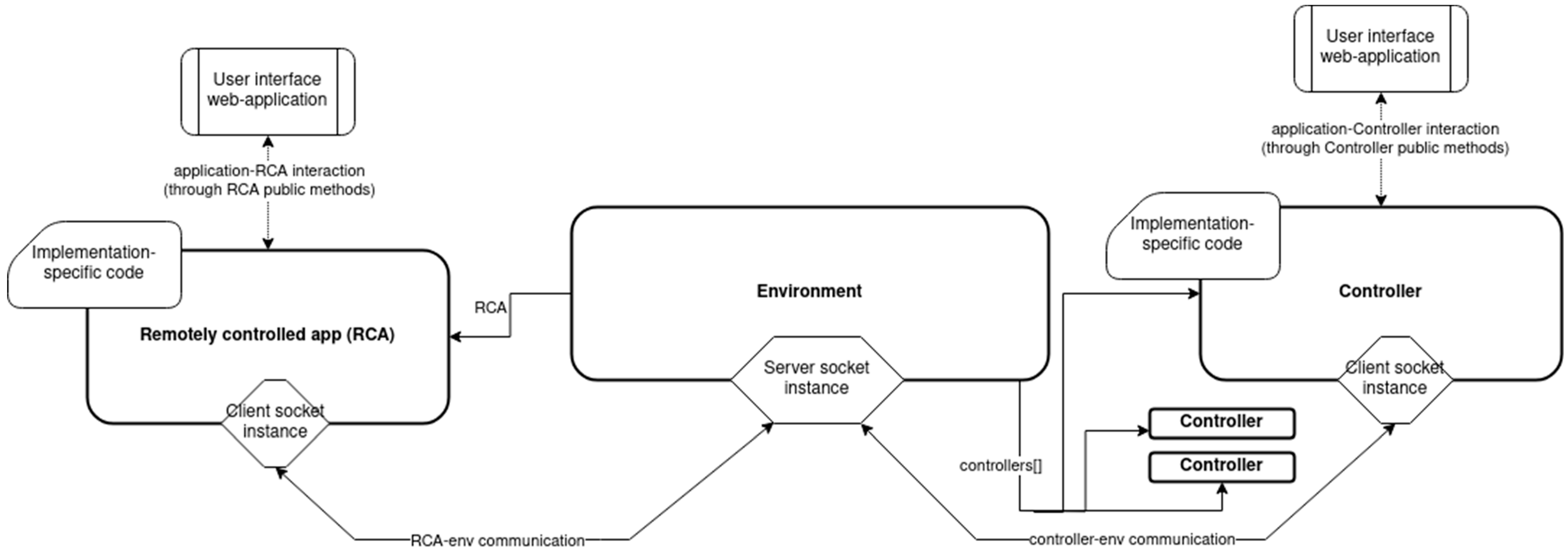 Electronics 13 00929 g001