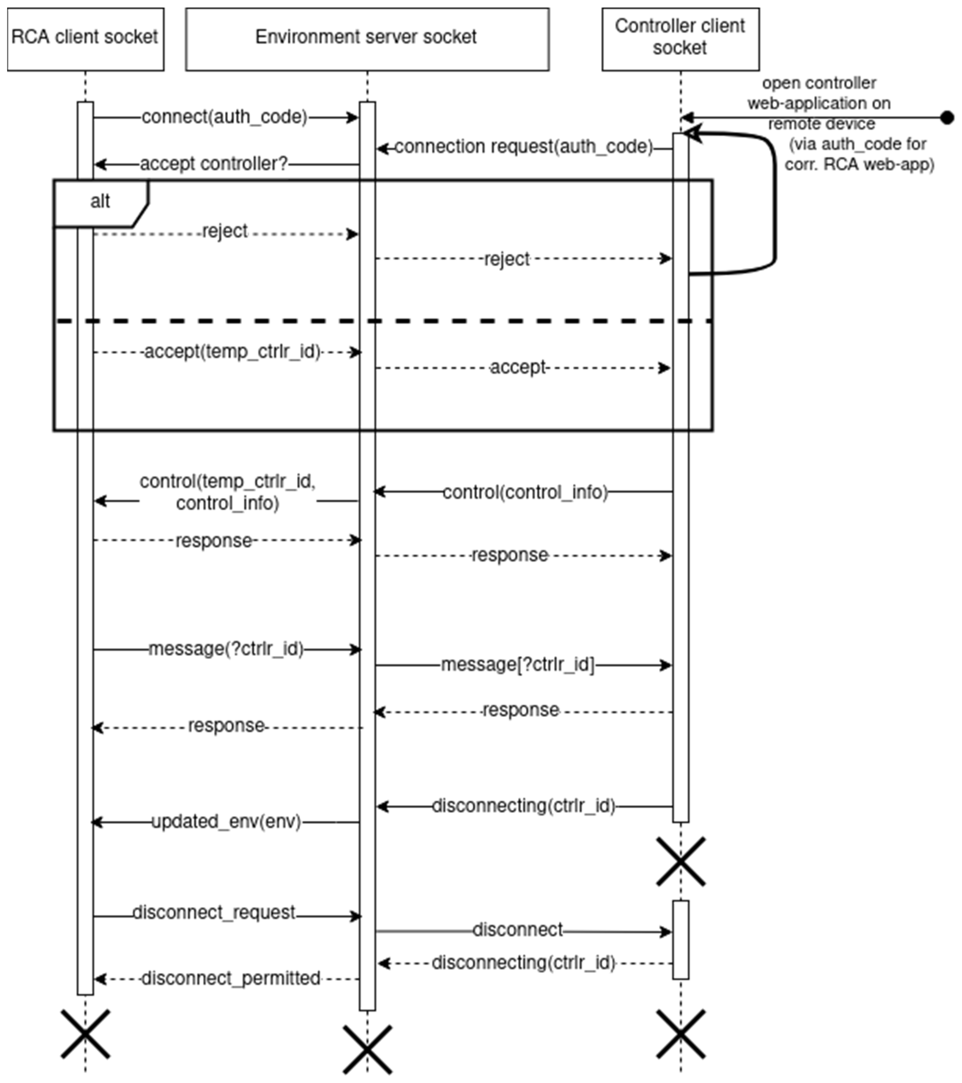 Electronics 13 00929 g004