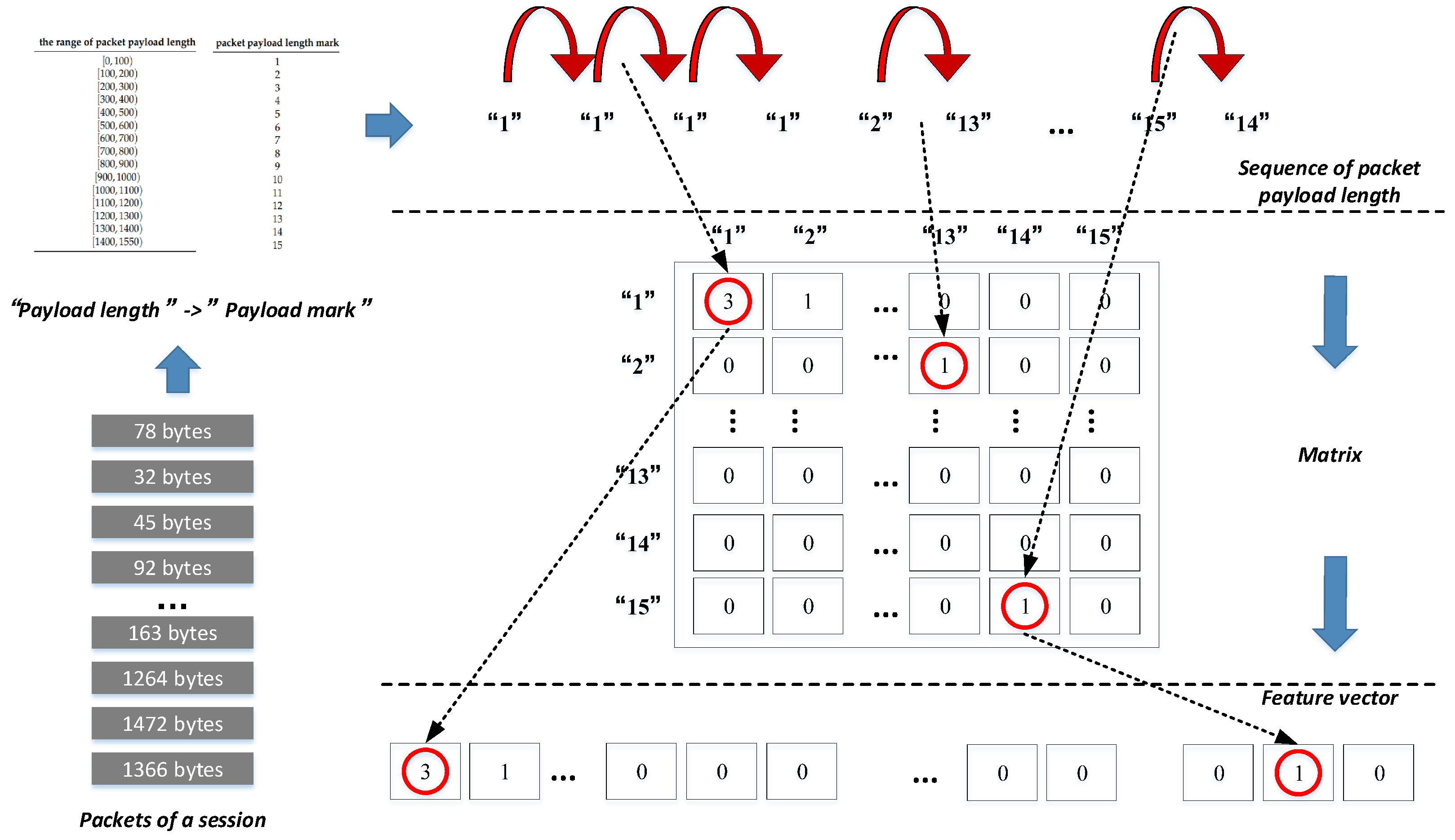 Electronics 13 00930 g003
