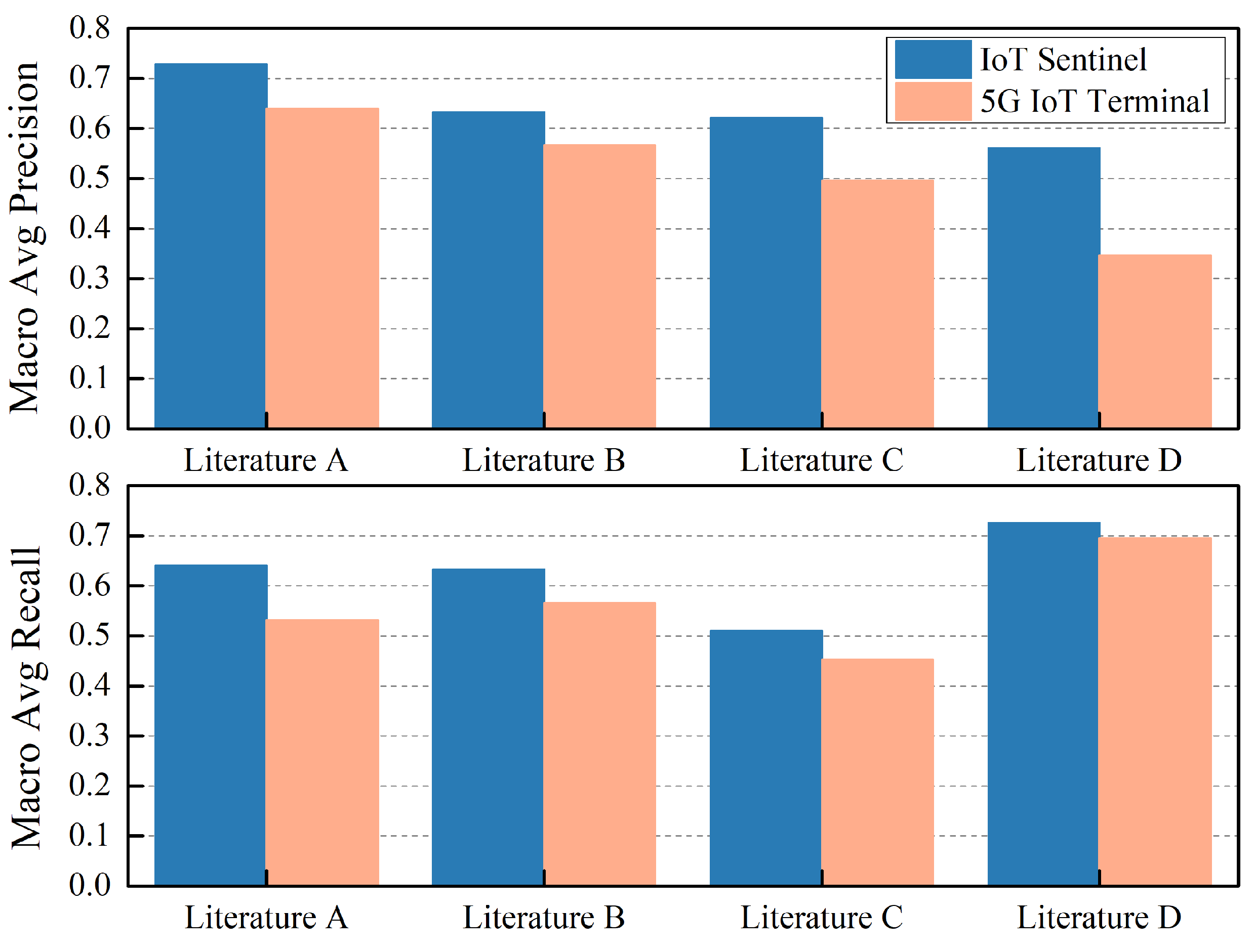 Electronics 13 00930 g005