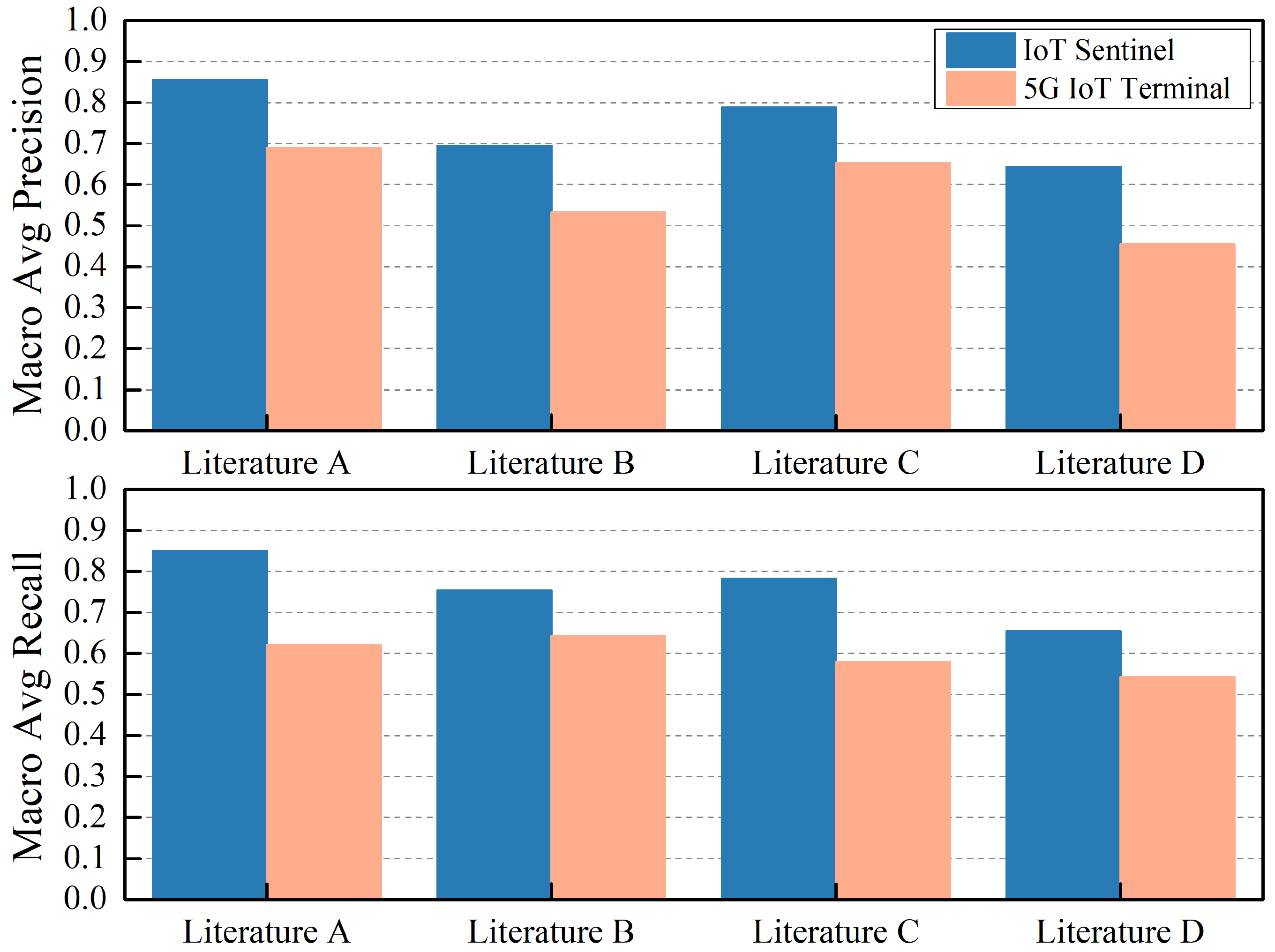 Electronics 13 00930 g006