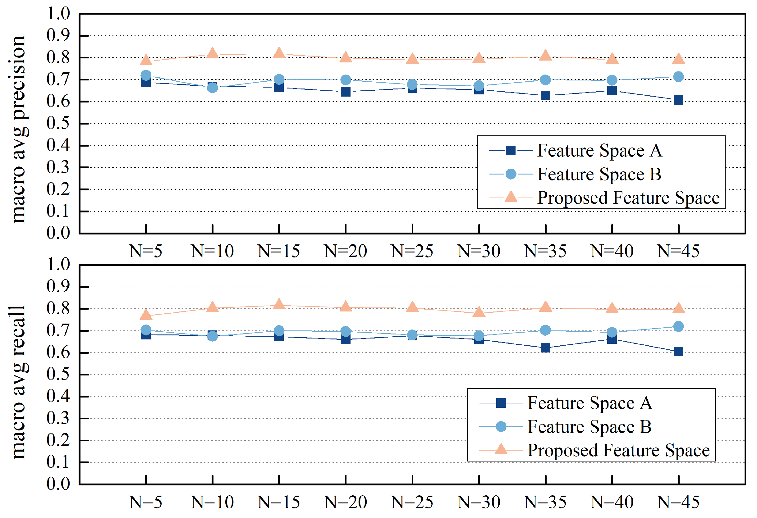 Electronics 13 00930 g007