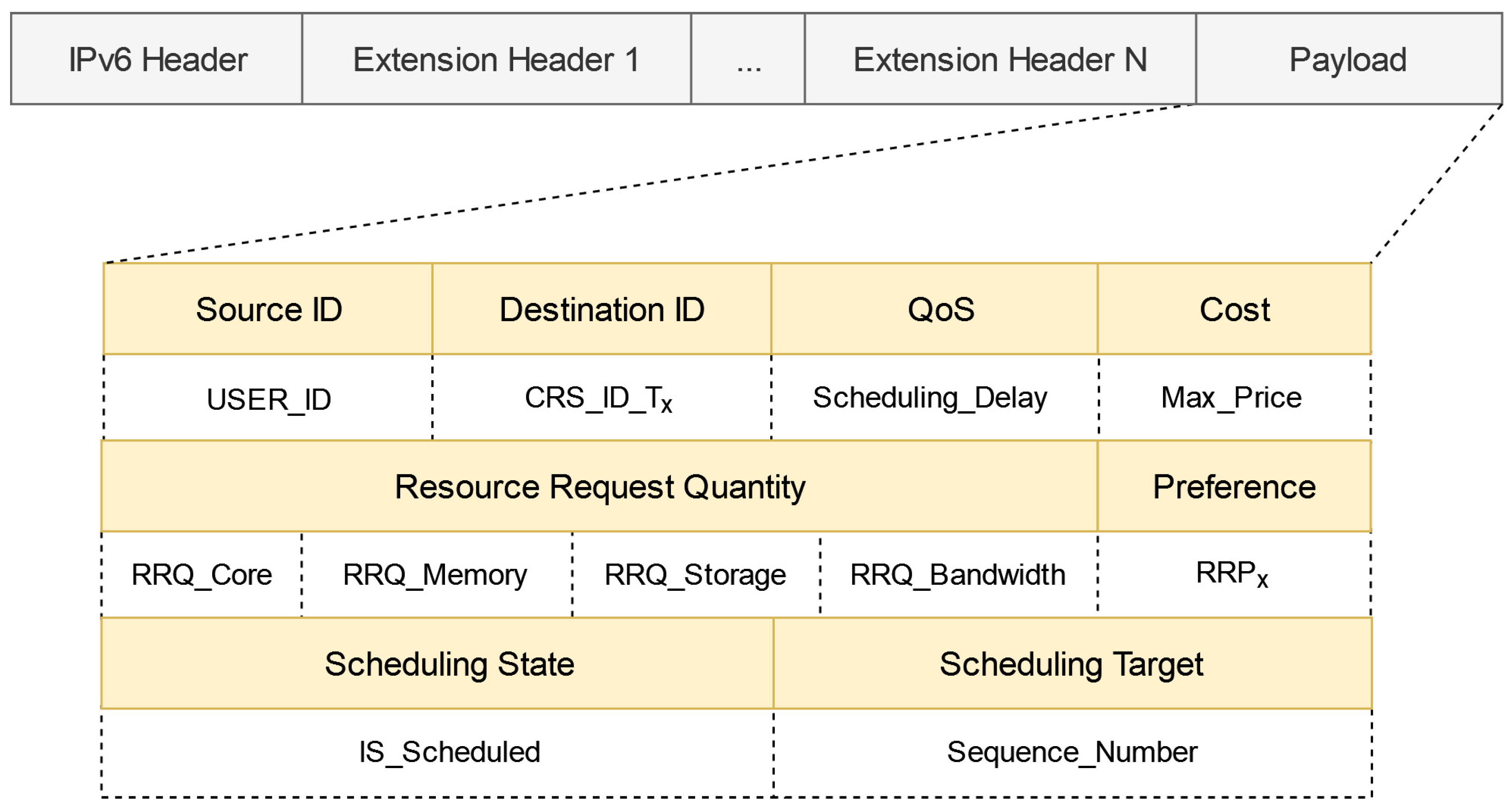 Electronics 13 00933 g004