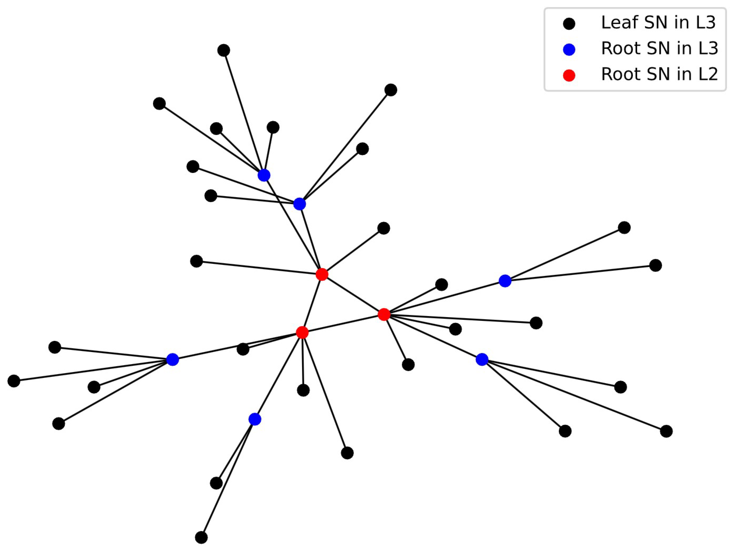 Electronics 13 00933 g007