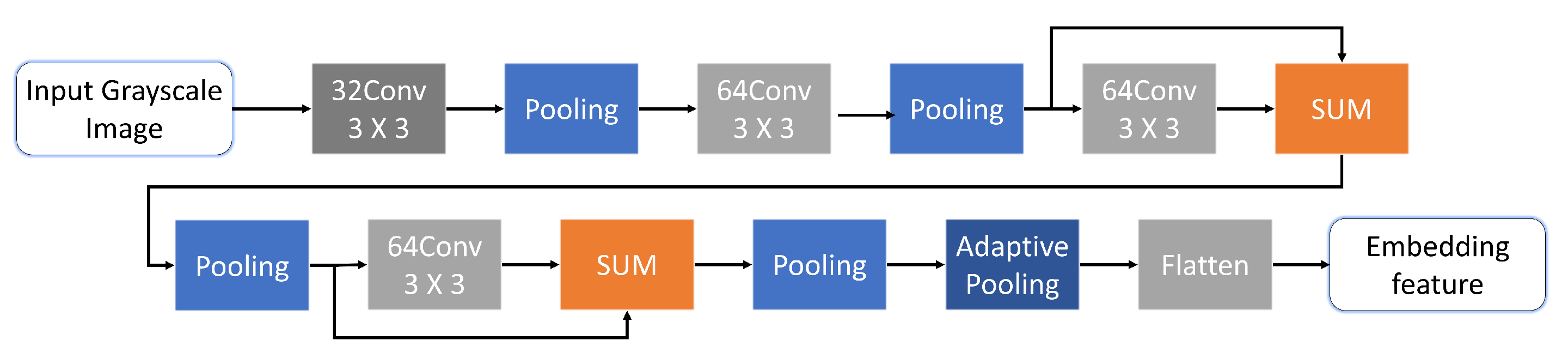 Electronics 13 00935 g005