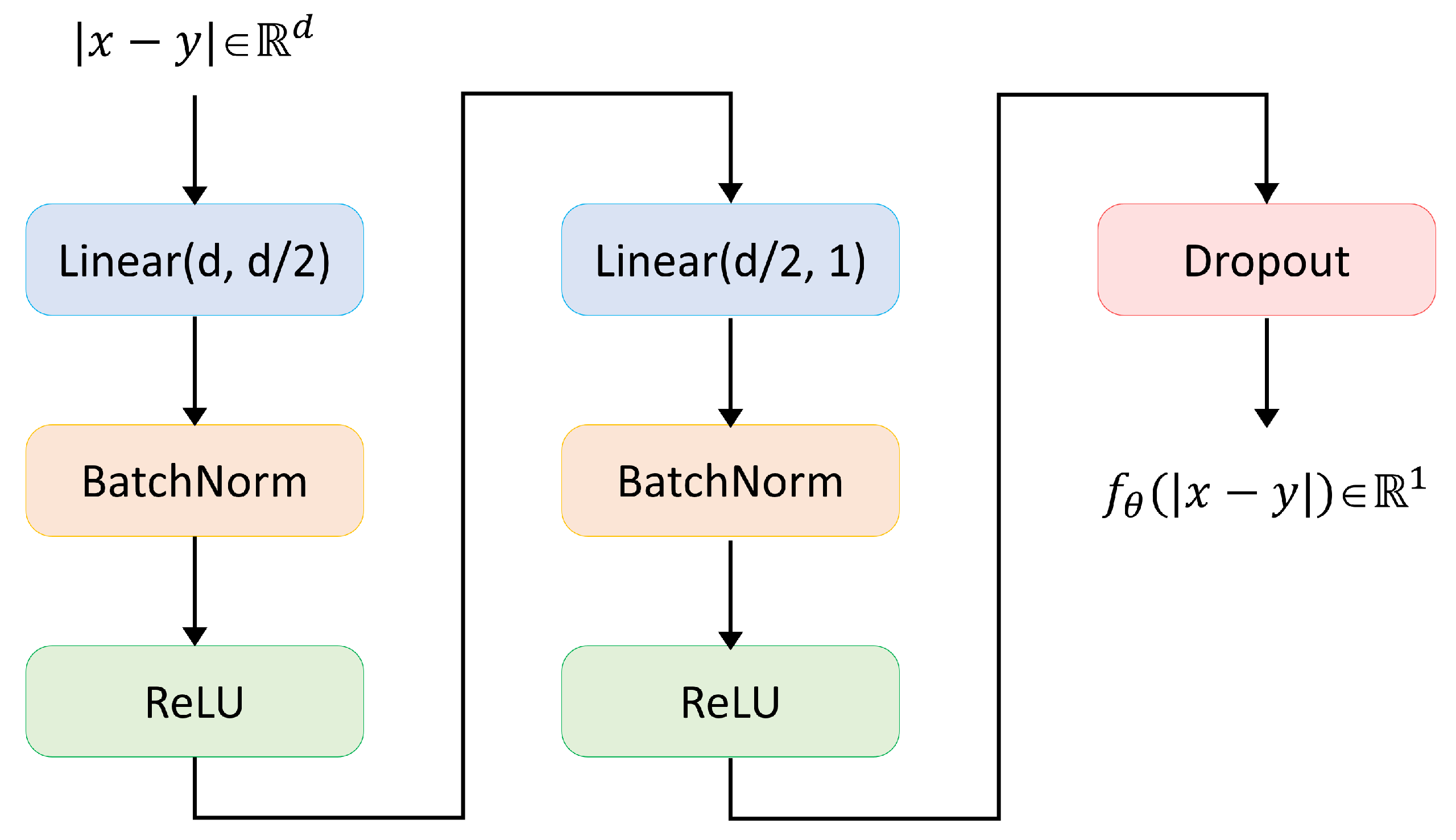 Electronics 13 00935 g006