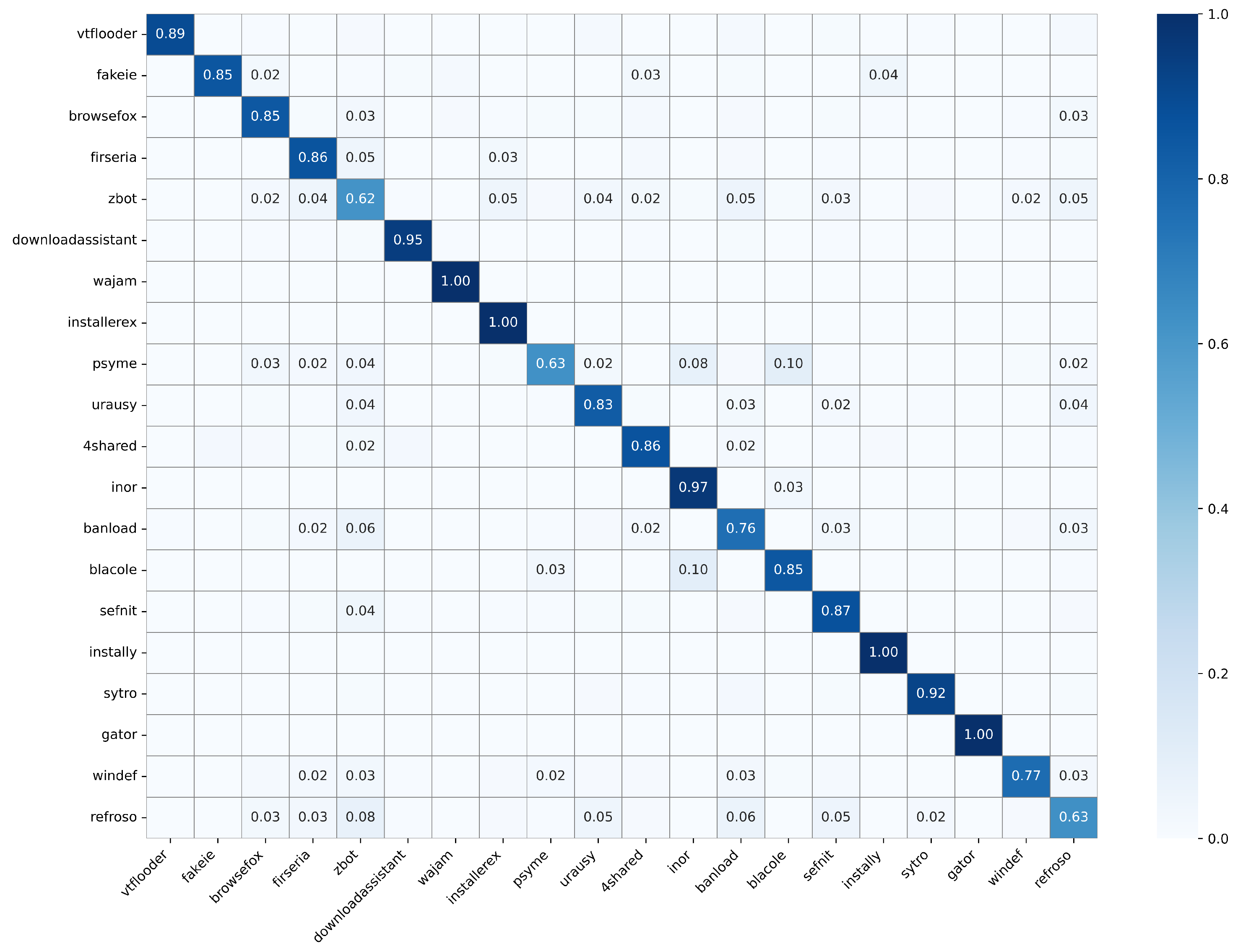 Electronics 13 00935 g008