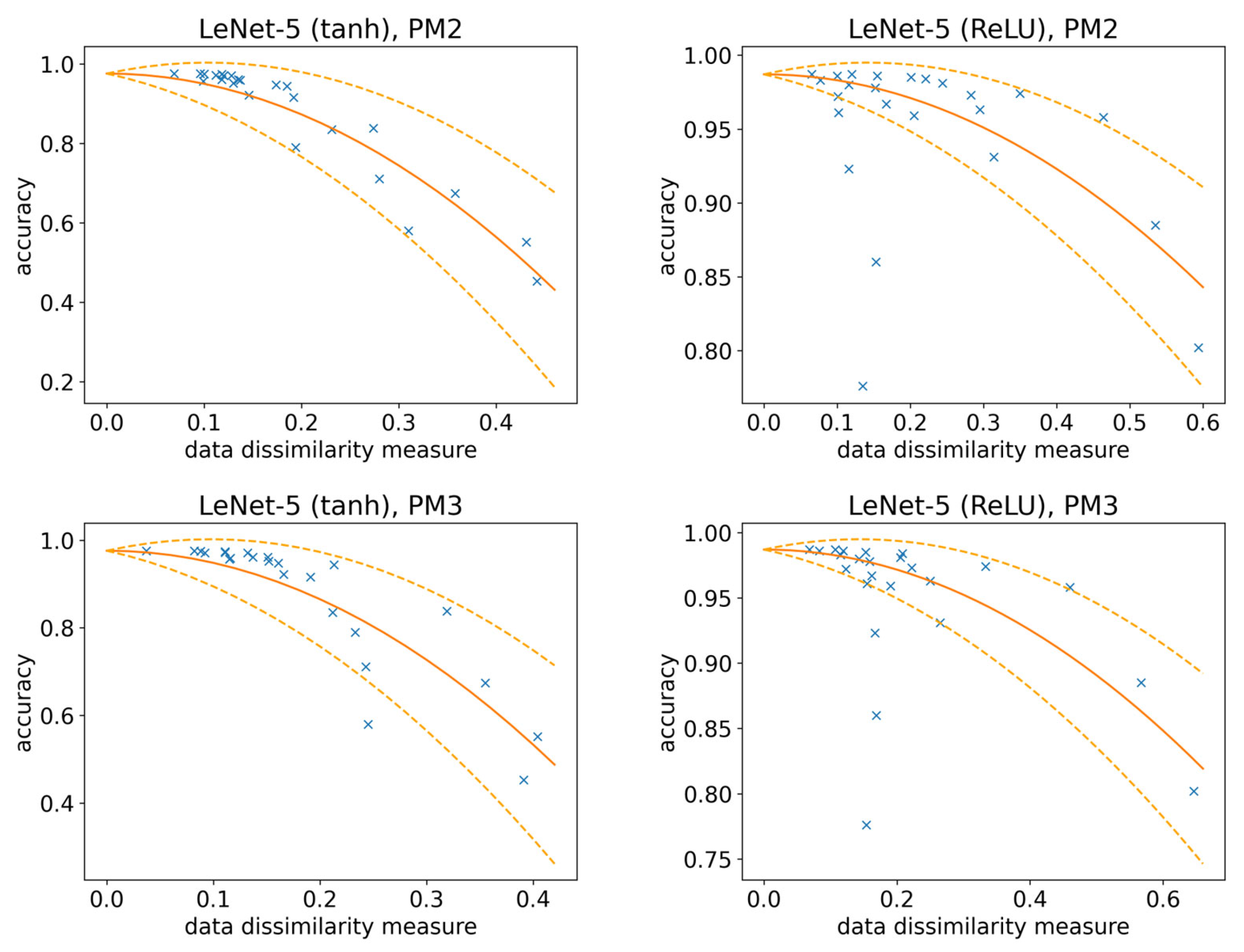 Electronics 13 00939 g008b