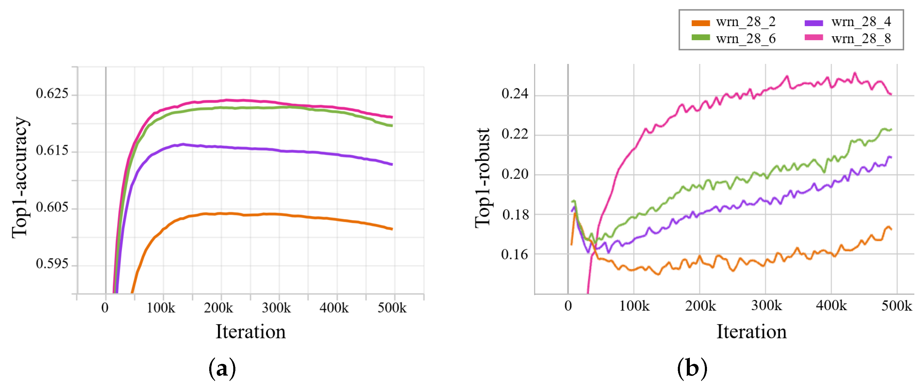 Electronics 13 00940 g005