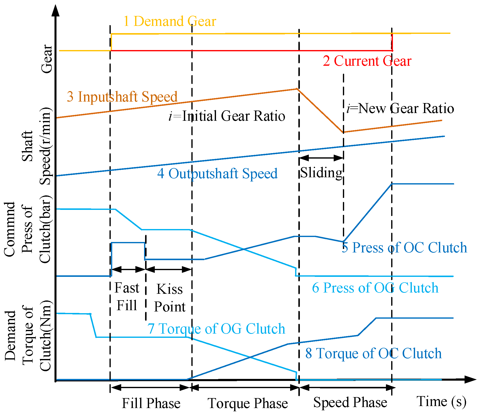 Electronics 13 00941 g005