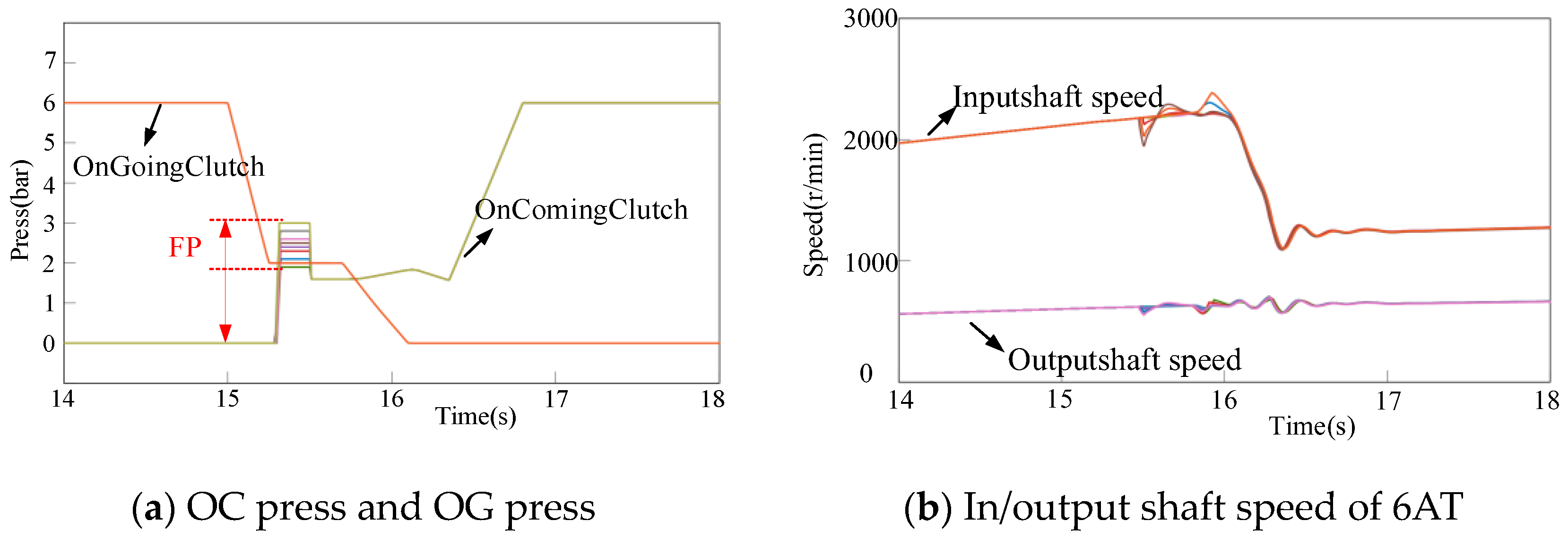 Electronics 13 00941 g006