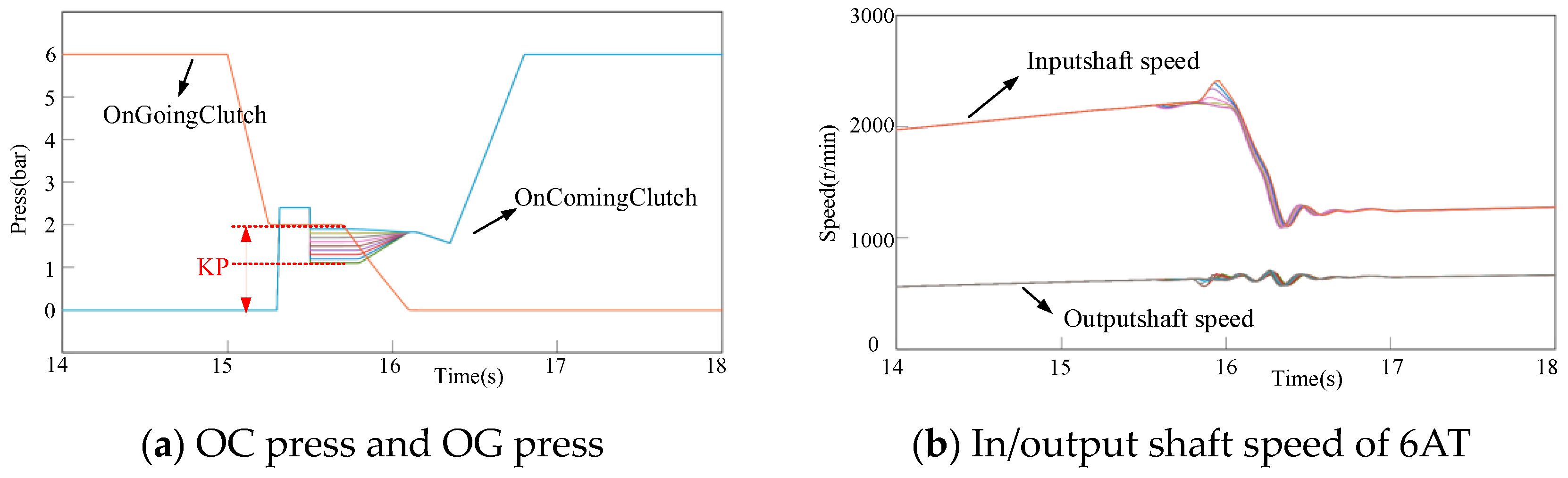Electronics 13 00941 g008