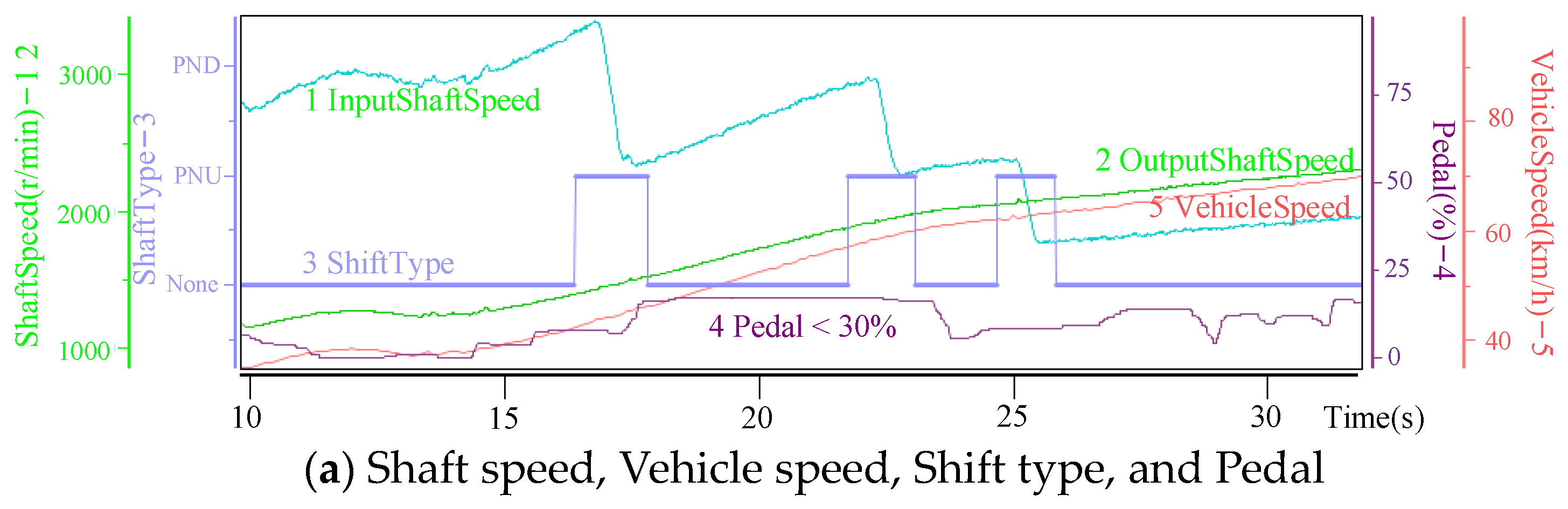 Electronics 13 00941 g016a