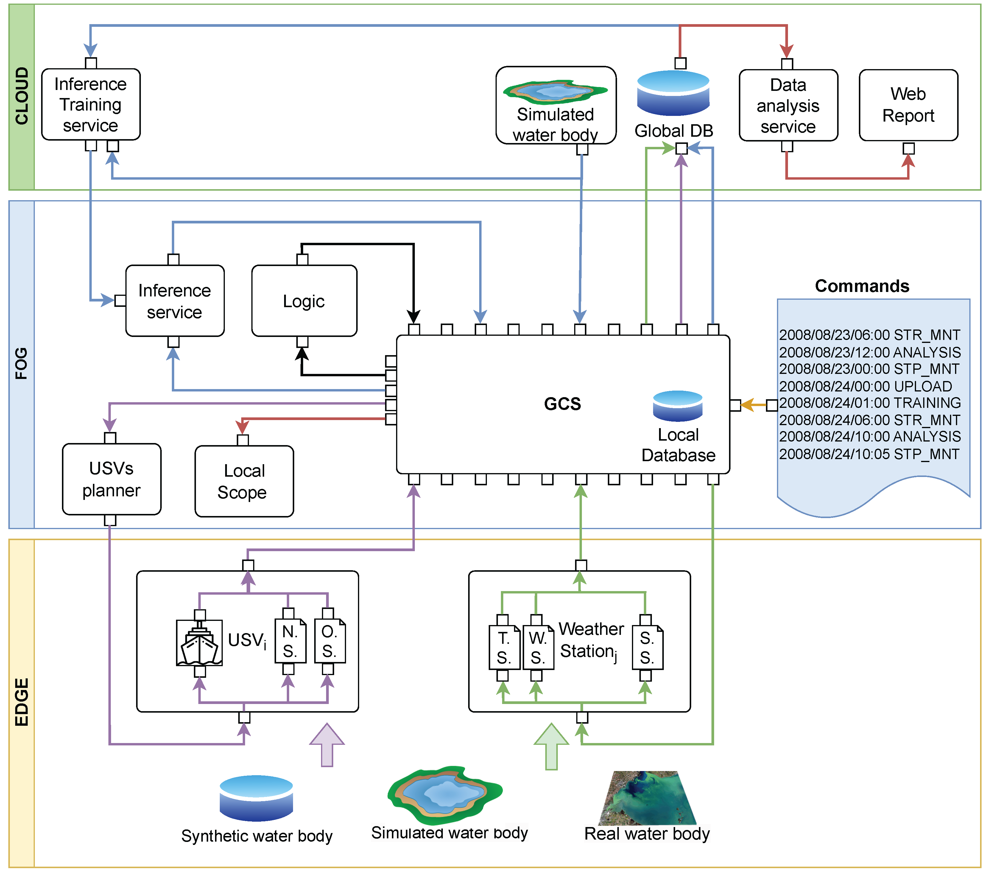 Electronics 13 00942 g002