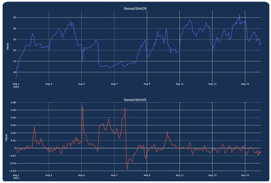 Electronics 13 00942 g010