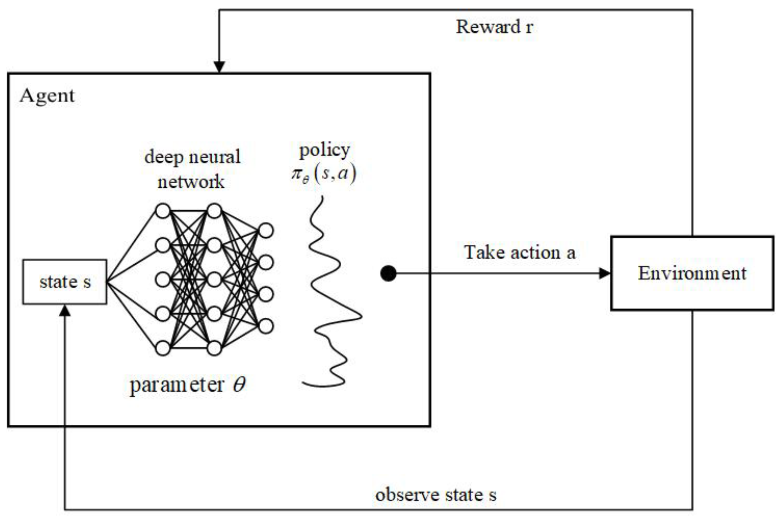 Electronics 13 00944 g003