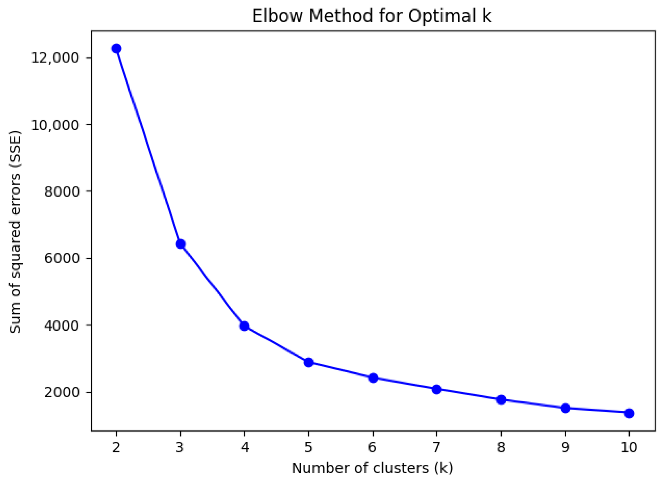 Electronics 13 00944 g006