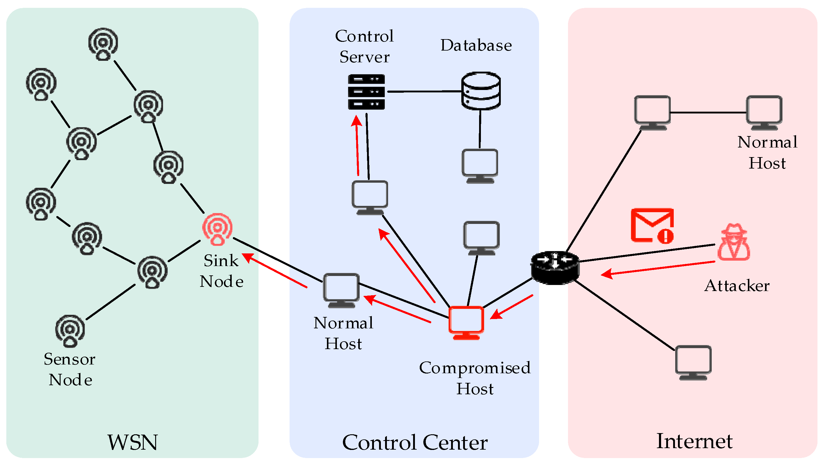 Electronics 13 00945 g002