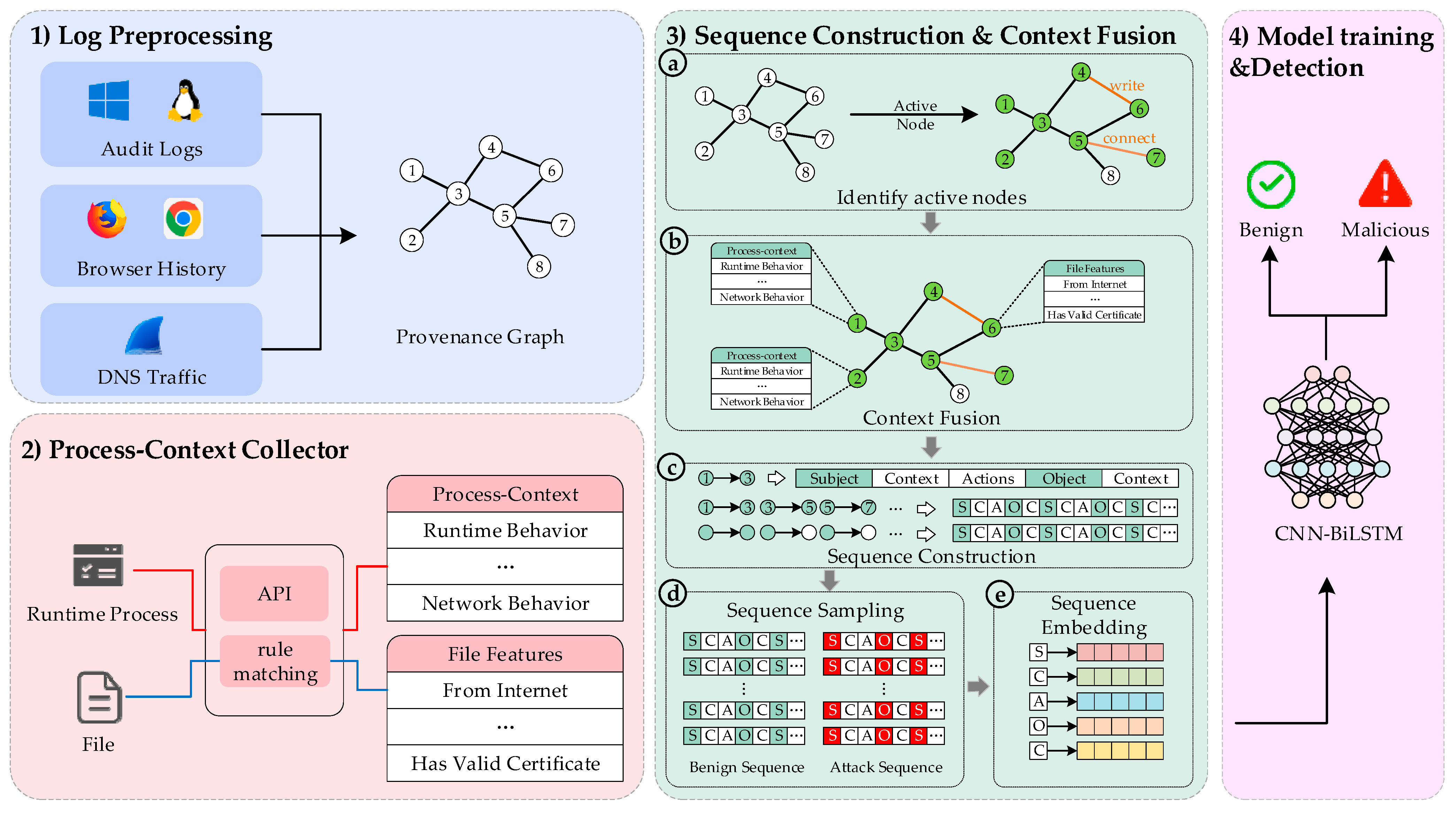 Electronics 13 00945 g003