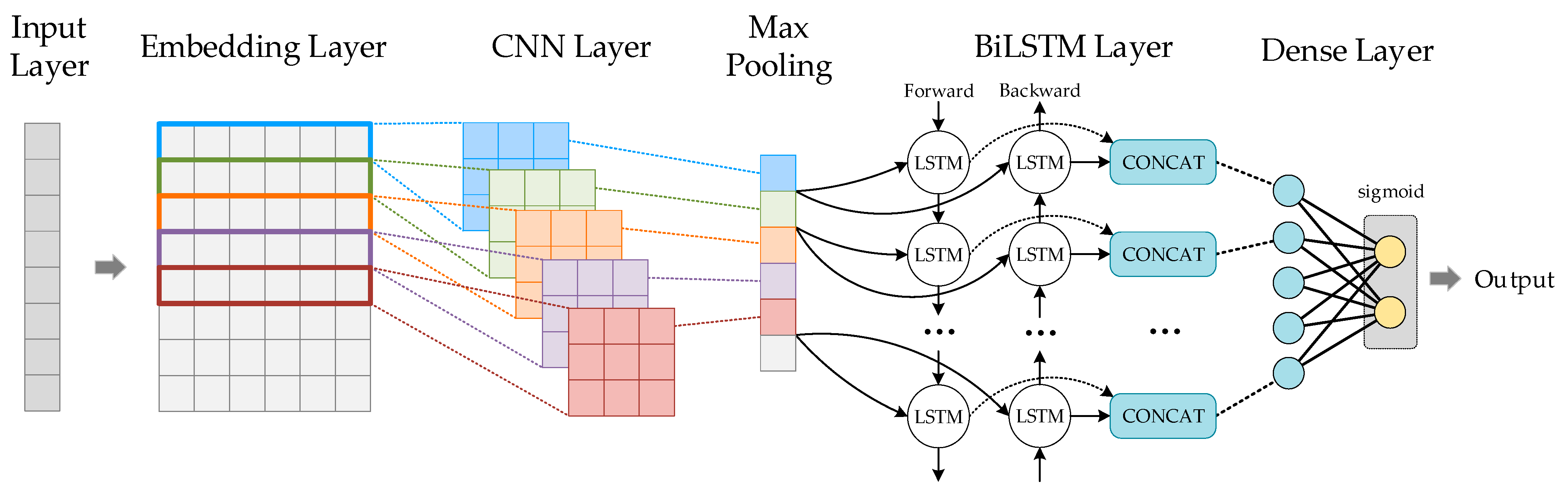 Electronics 13 00945 g005