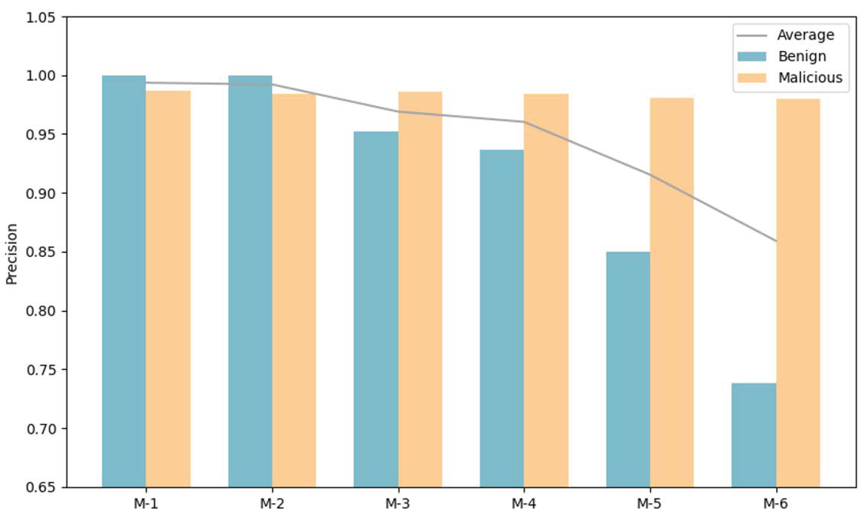 Electronics 13 00945 g006