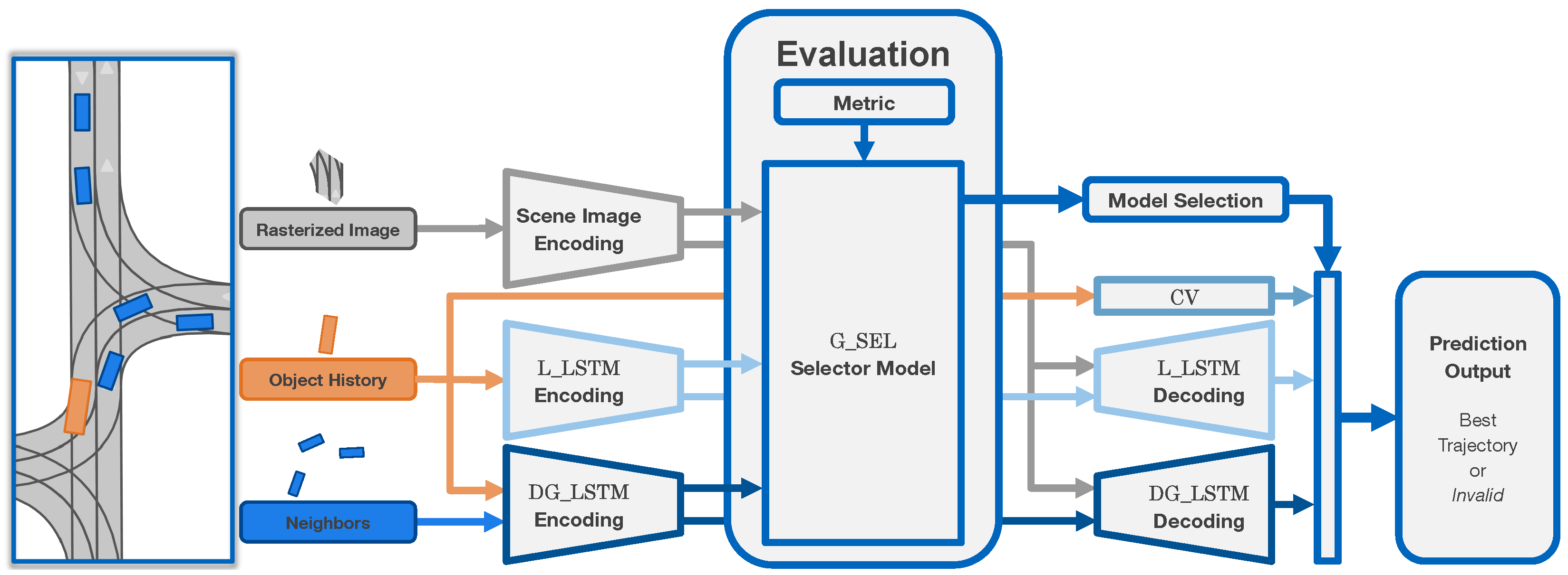 Electronics 13 00946 g002