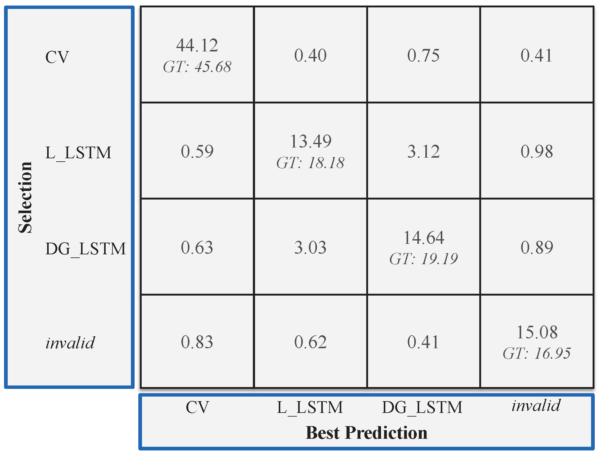 Electronics 13 00946 g006
