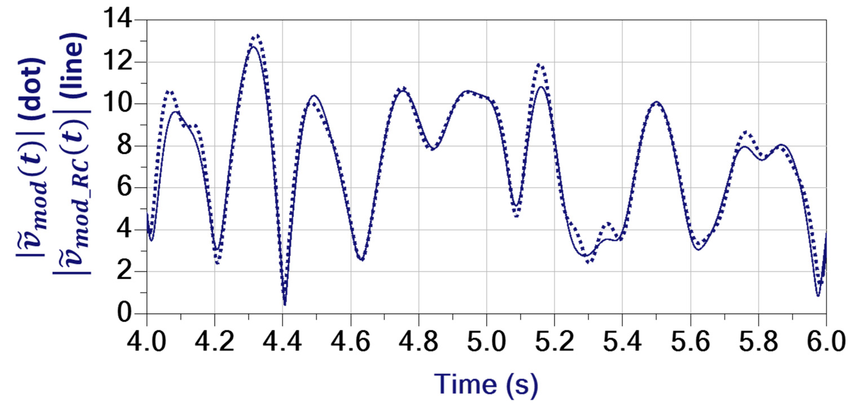 Electronics 13 00947 g005
