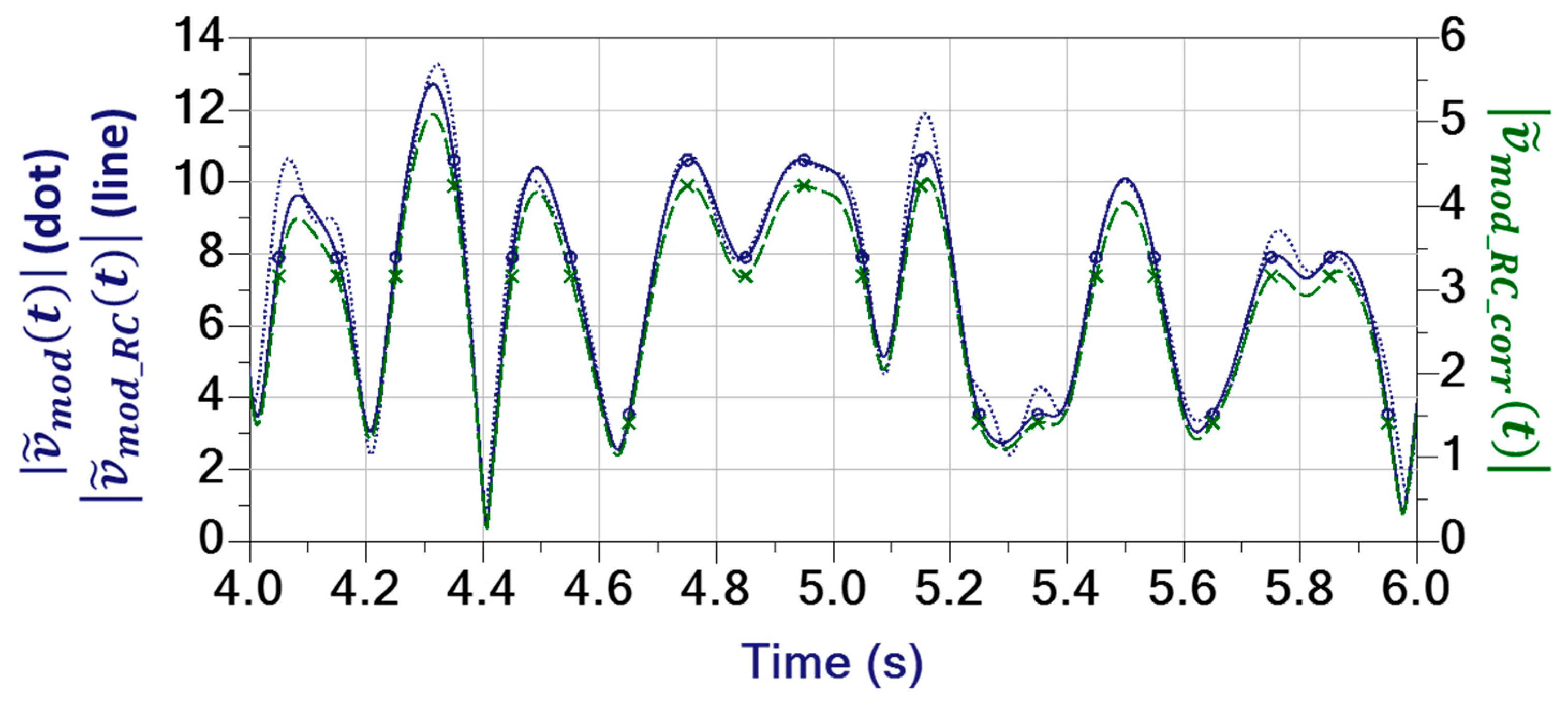 Electronics 13 00947 g007