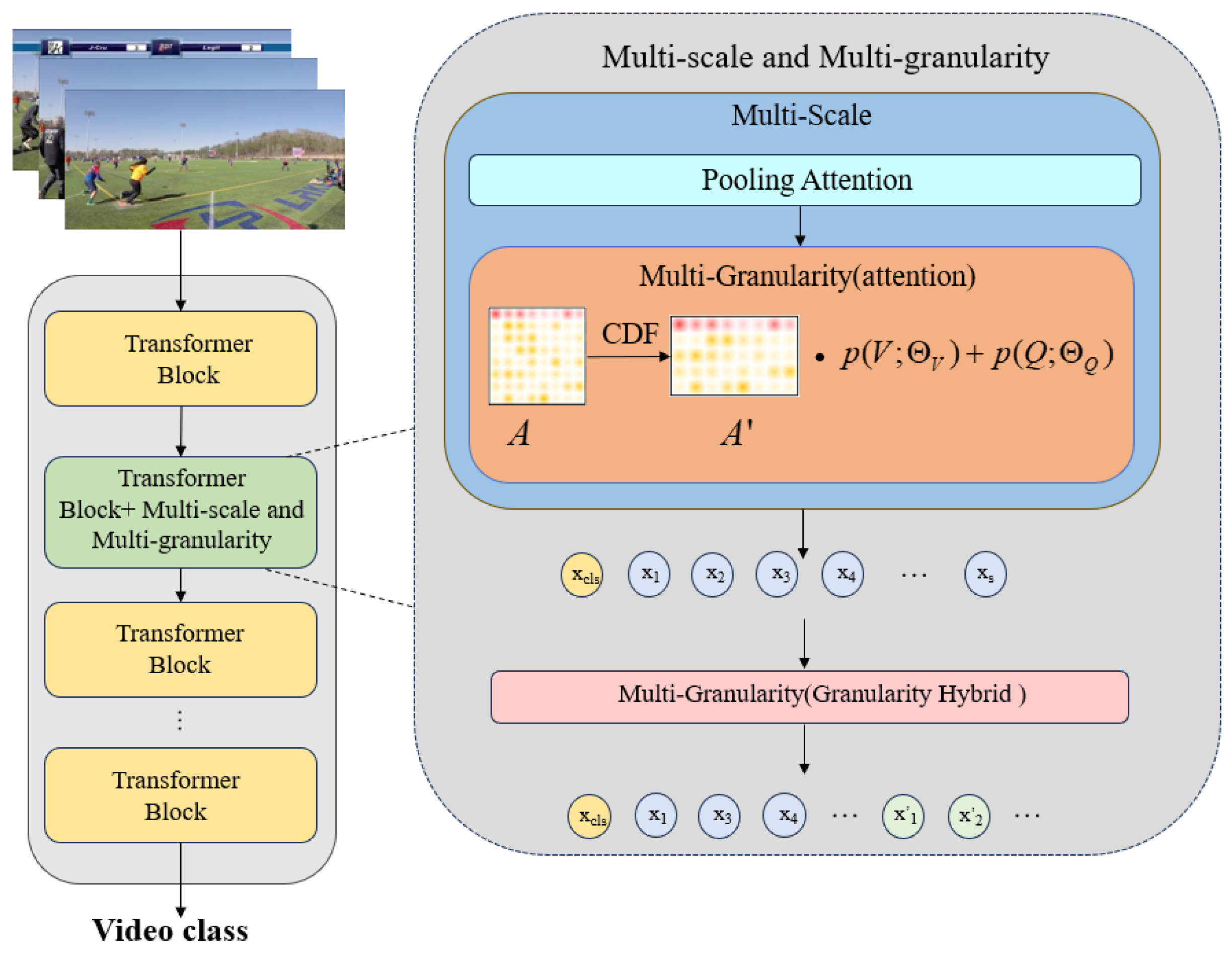 Electronics 13 00948 g001