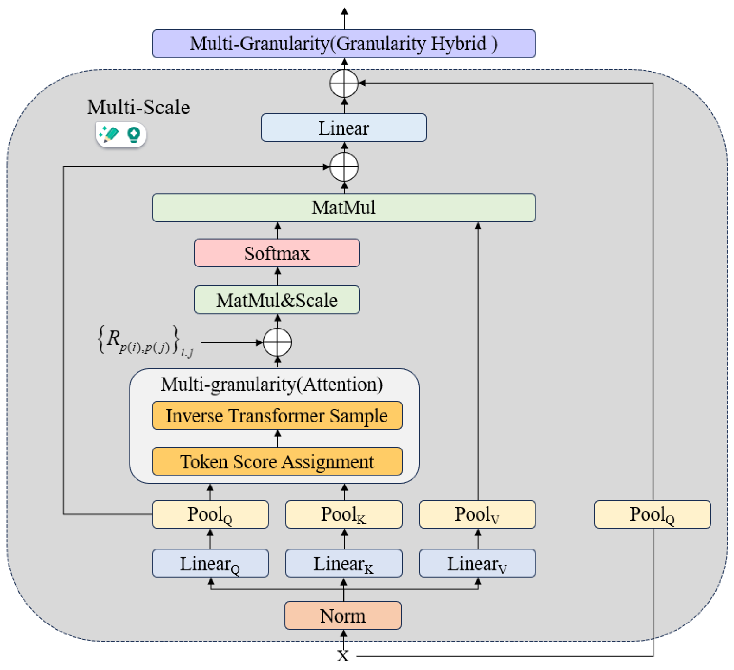 Electronics 13 00948 g002