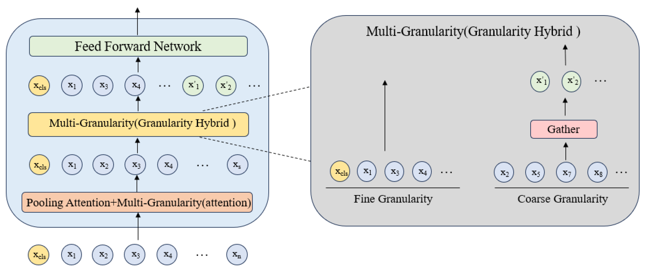 Electronics 13 00948 g003