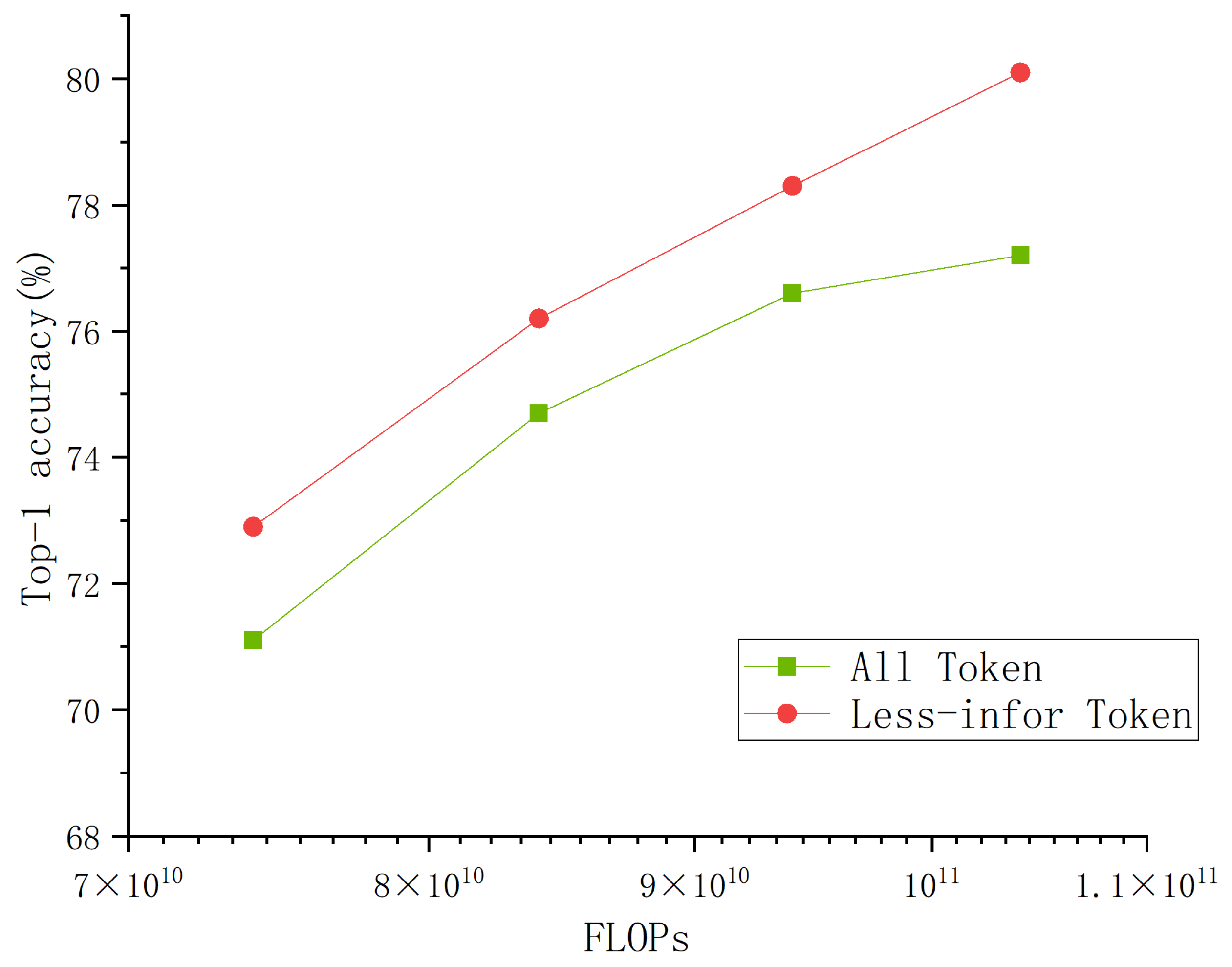 Electronics 13 00948 g004