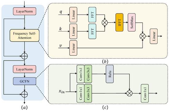 Electronics 13 00949 g004
