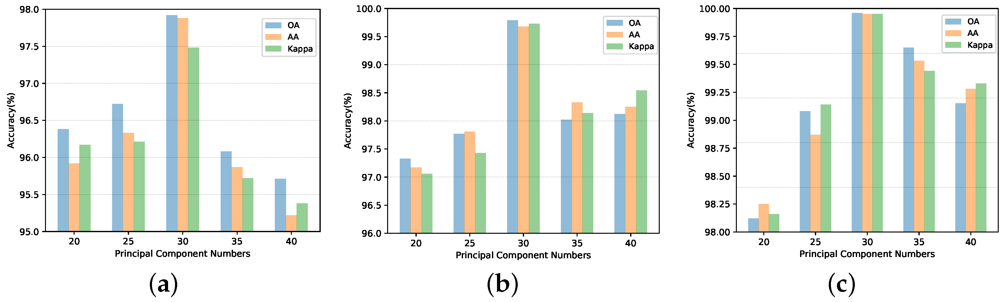 Electronics 13 00949 g014