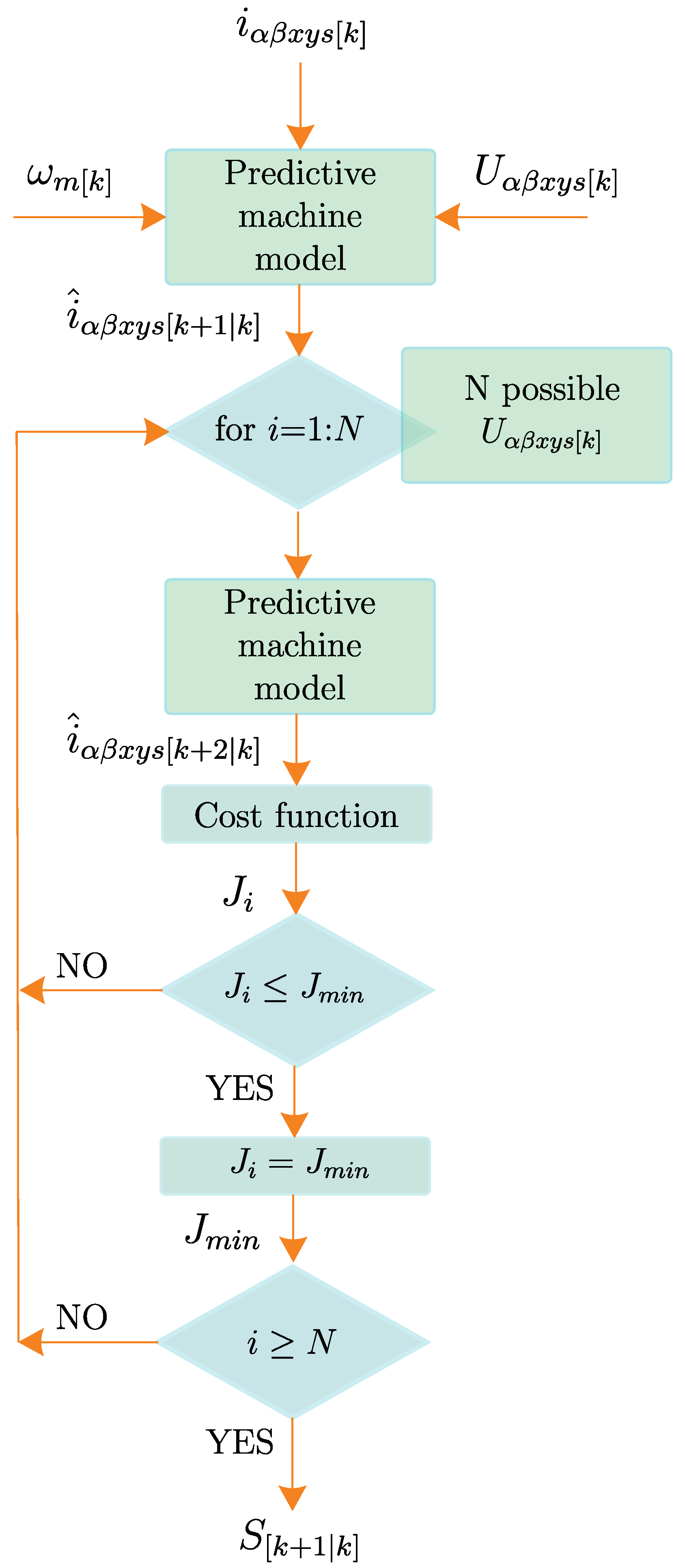 Electronics 13 00952 g003