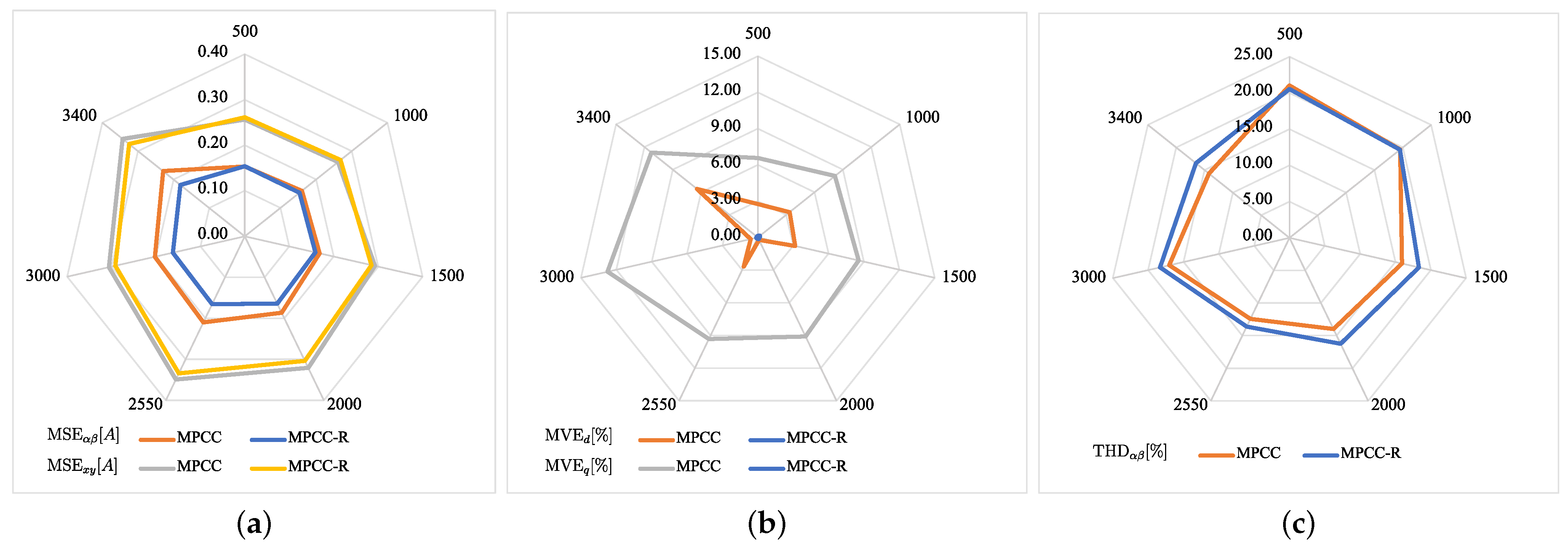 Electronics 13 00952 g010