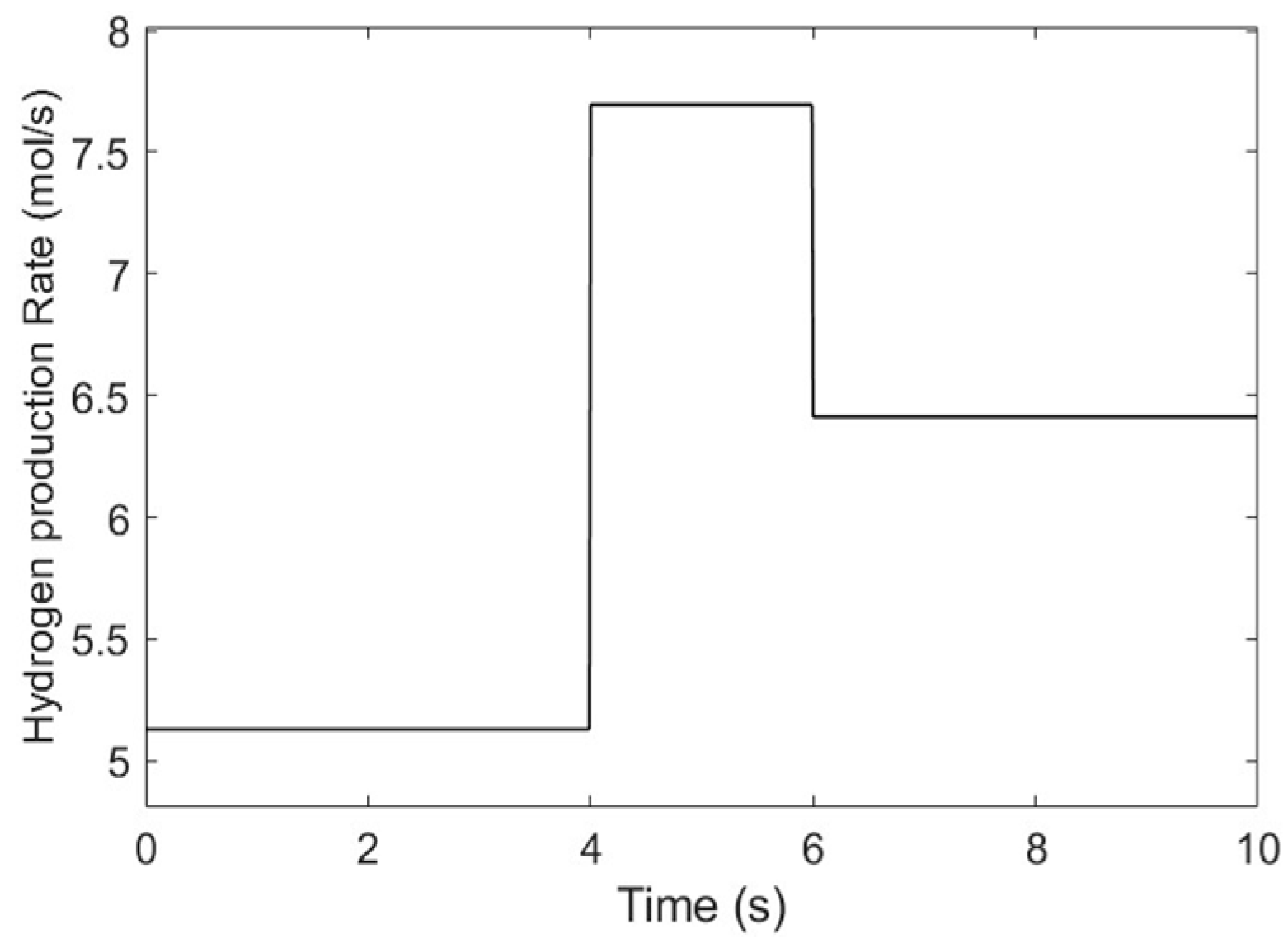 Electronics 13 00956 g003