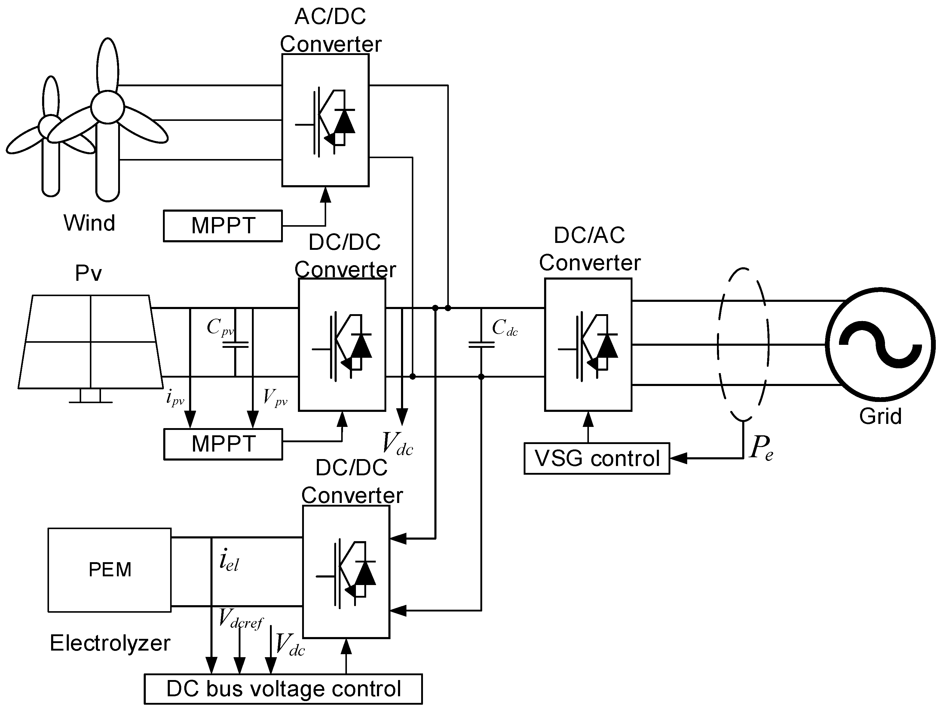 Electronics 13 00956 g007