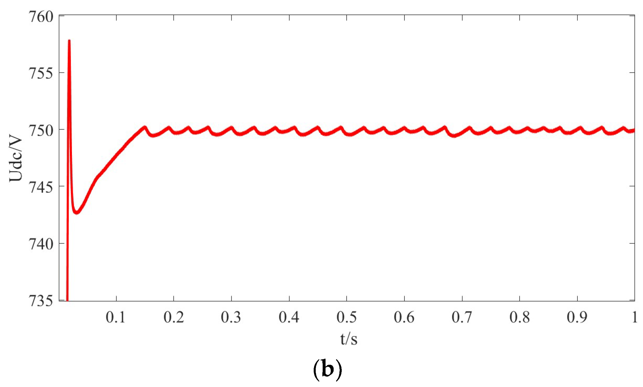 Electronics 13 00960 g007b