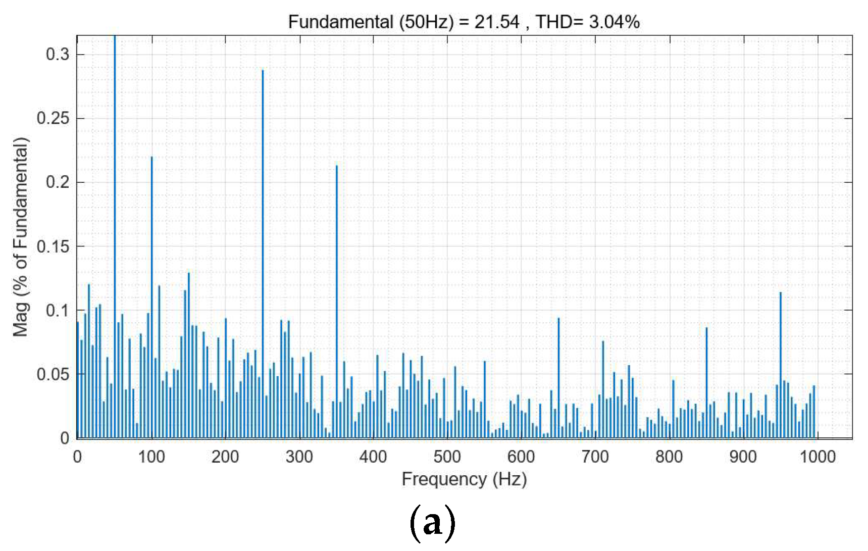 Electronics 13 00960 g011a