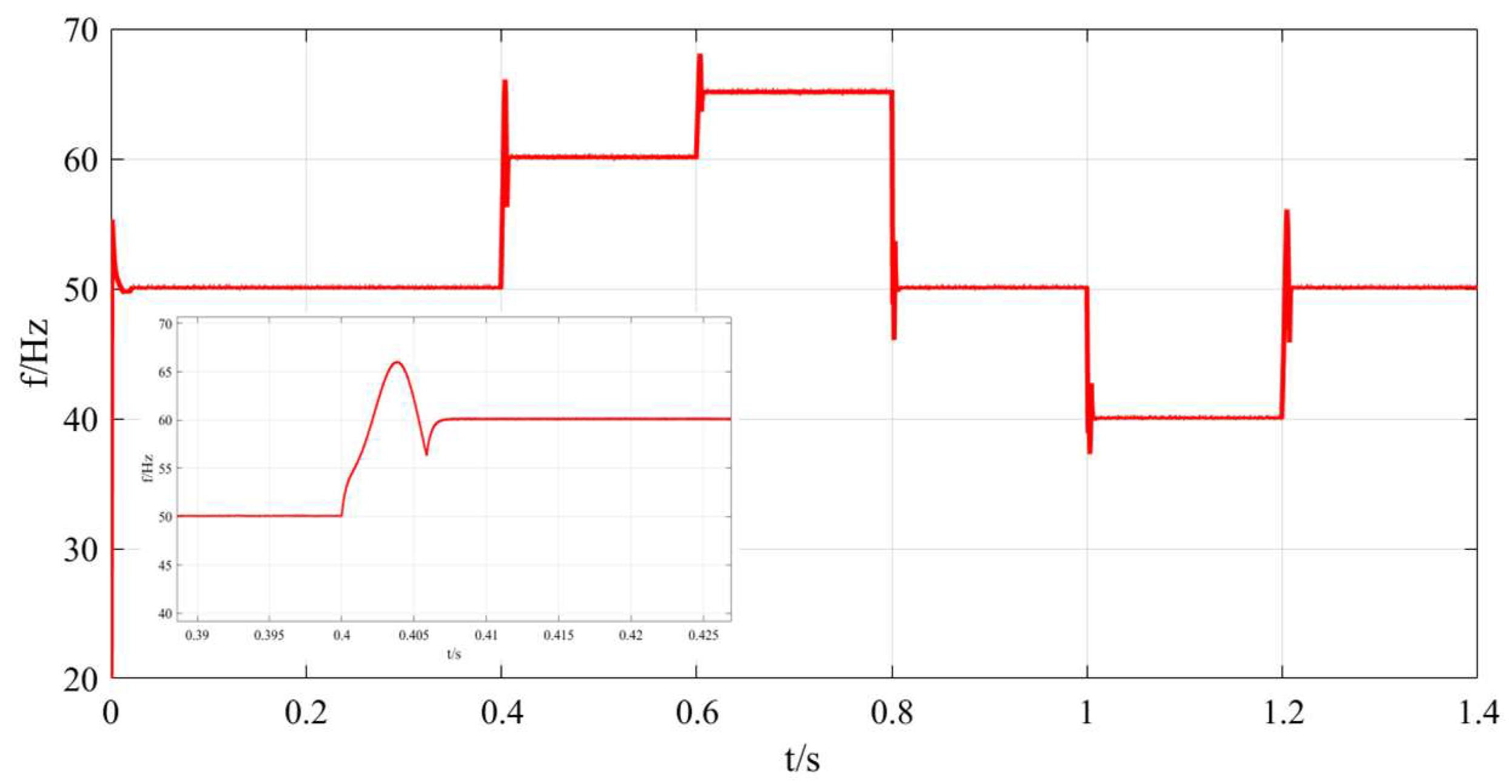 Electronics 13 00960 g013