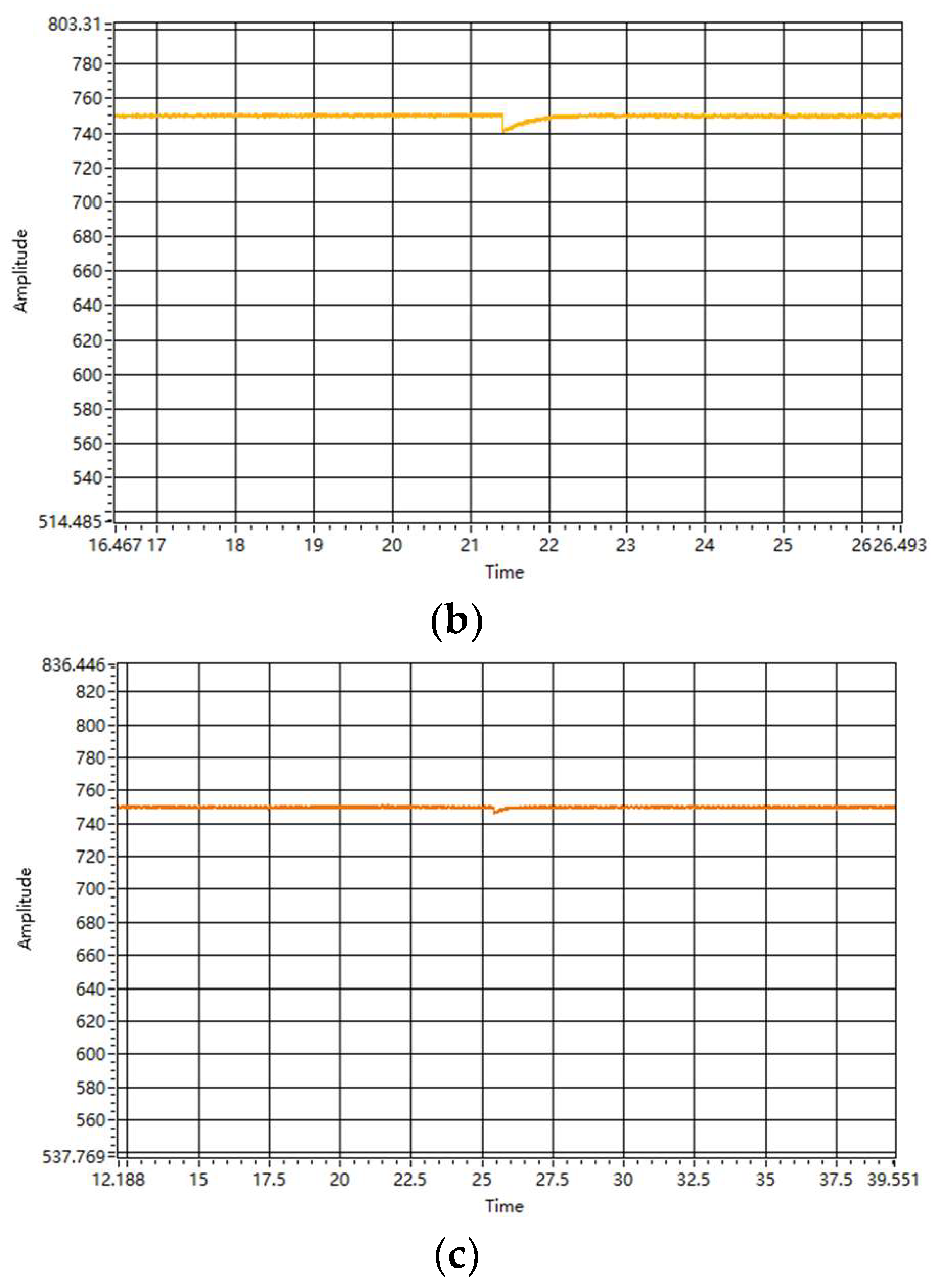 Electronics 13 00960 g019b