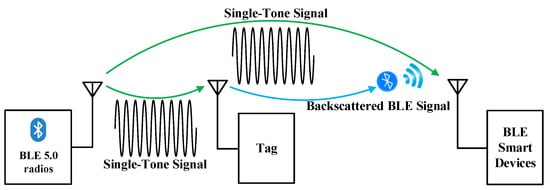 Electronics 13 00961 g001