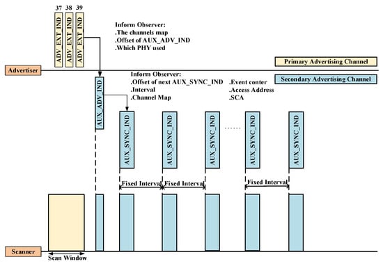 Electronics 13 00961 g008